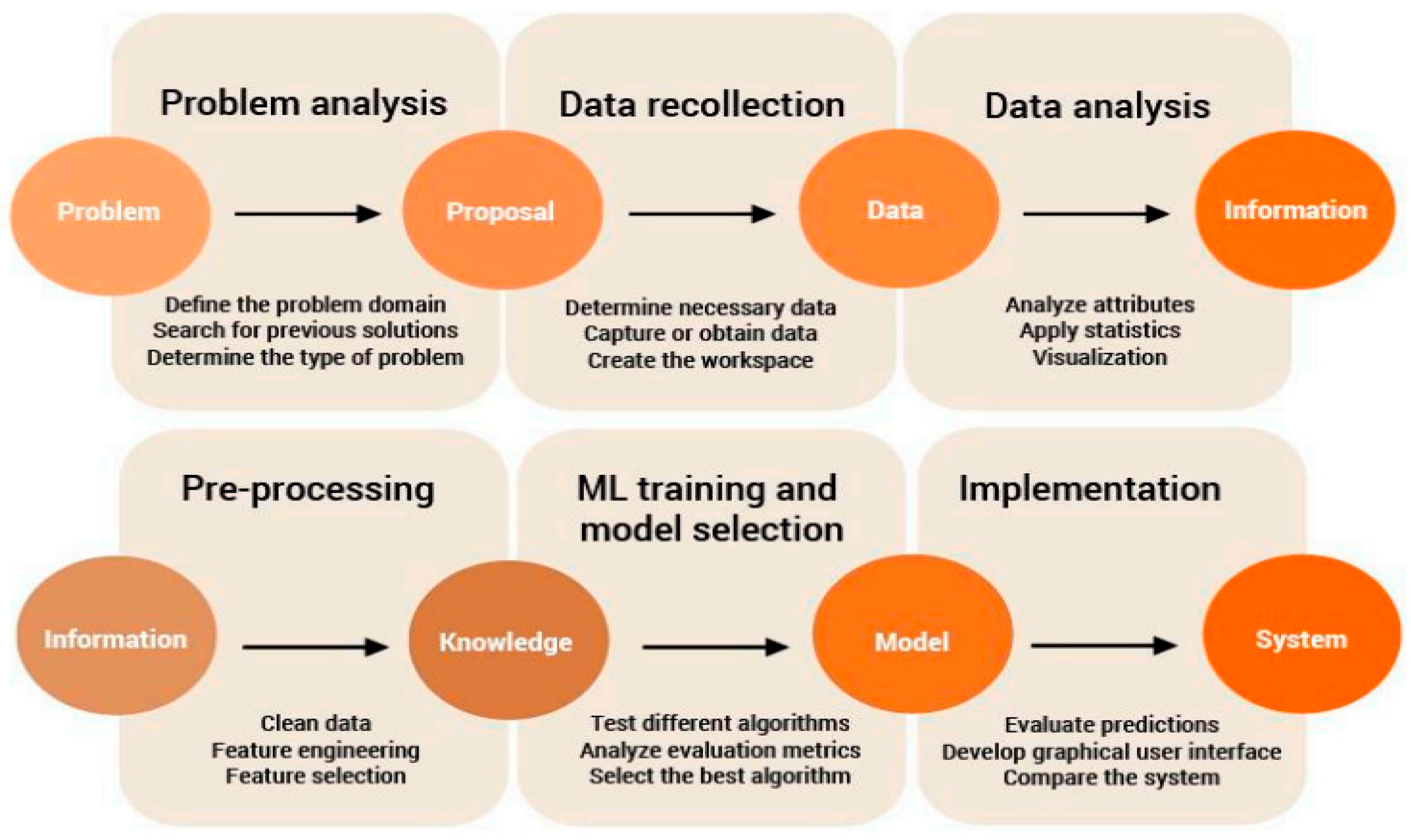 Bdcc 09 00272 g004 Bdcc 09 00272 g004