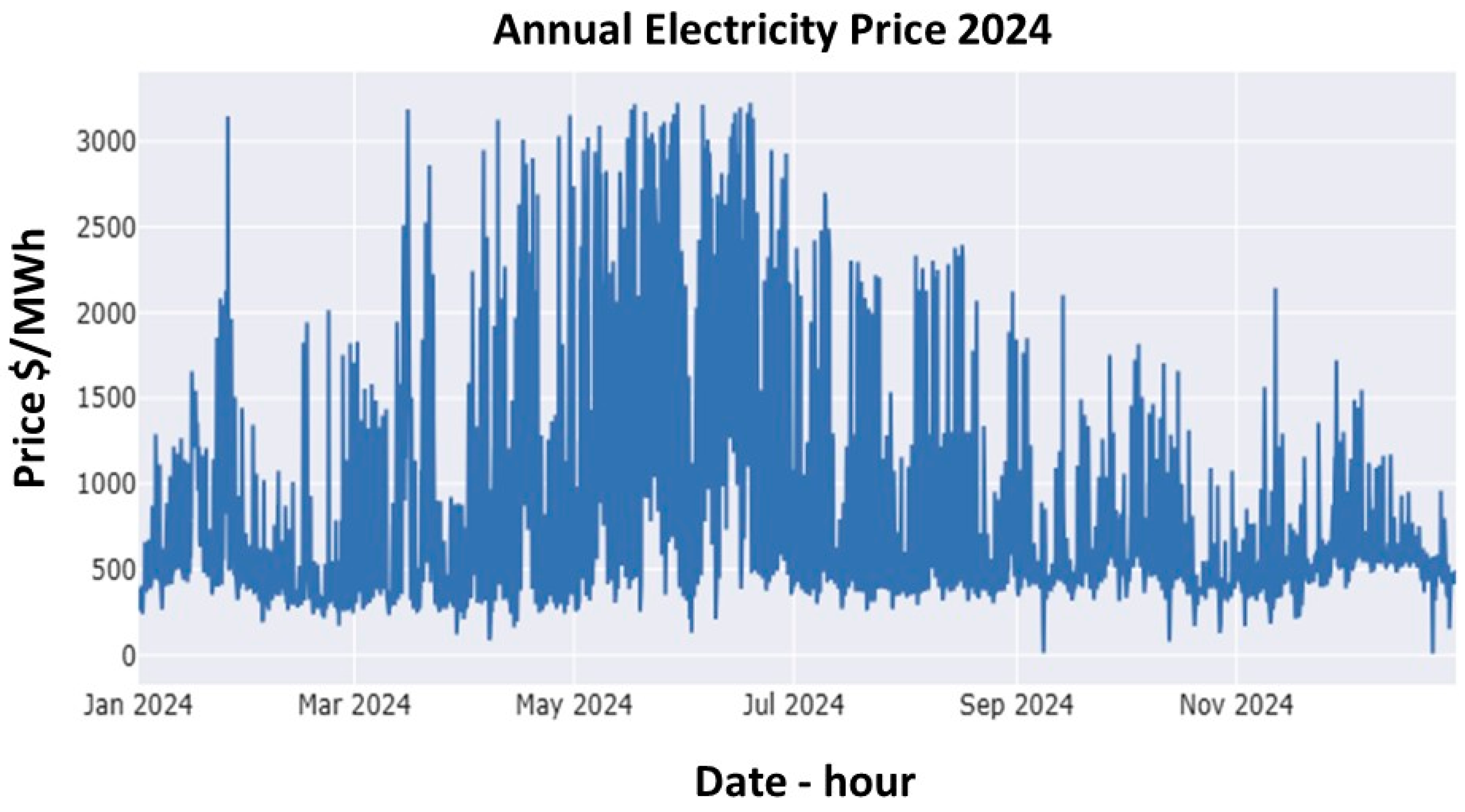 Bdcc 09 00272 g005 Bdcc 09 00272 g005