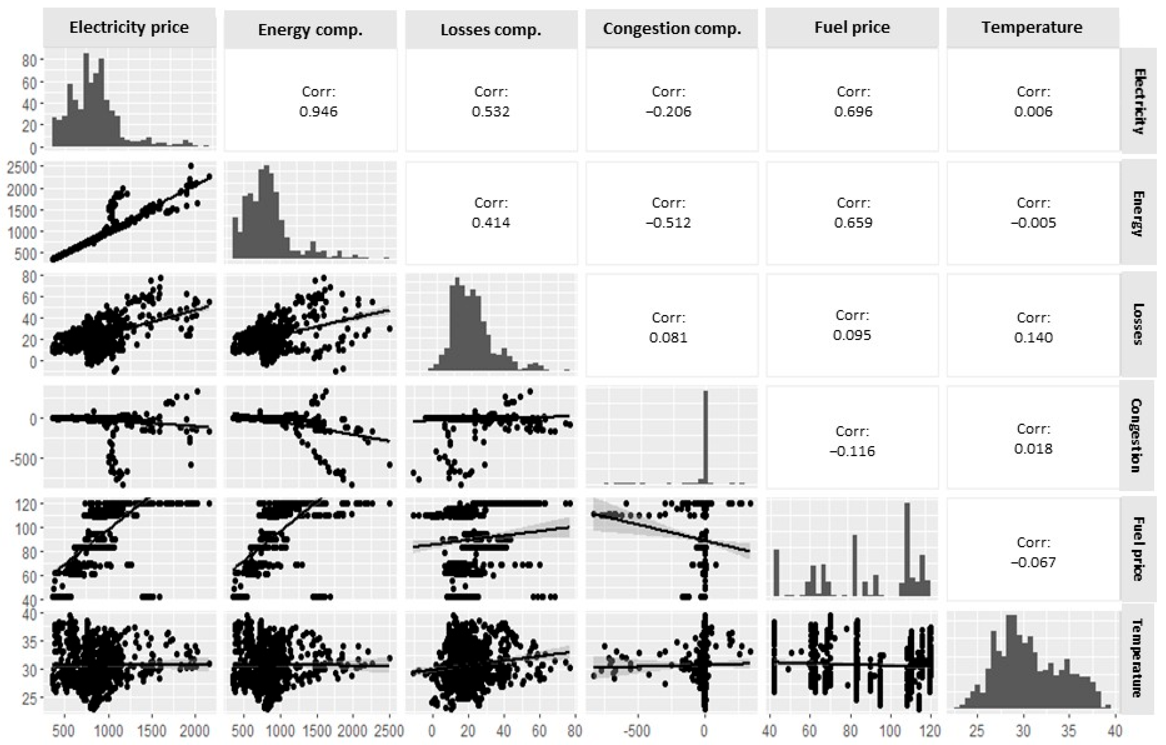 Bdcc 09 00272 g006 Bdcc 09 00272 g006