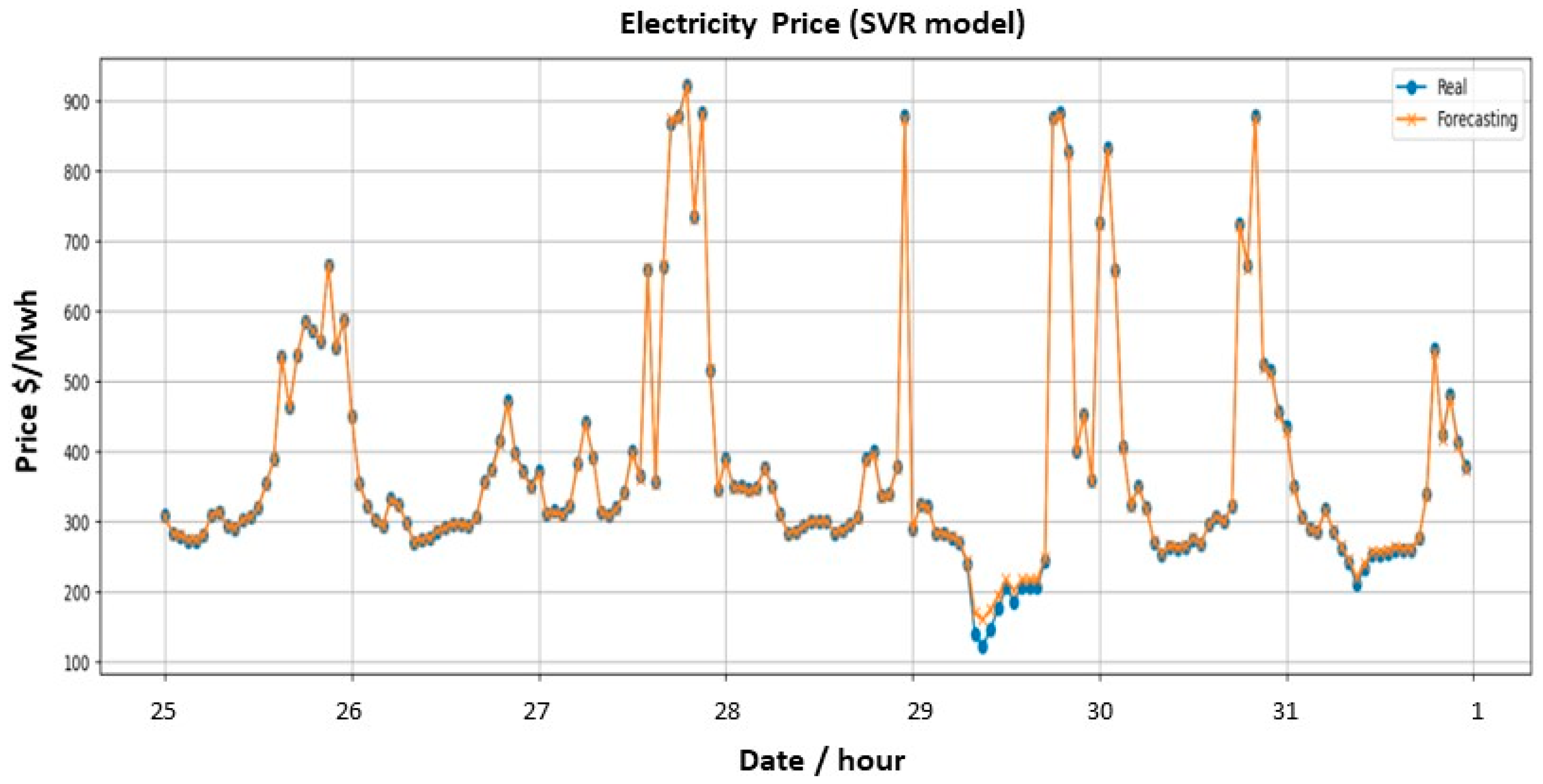 Bdcc 09 00272 g007 Bdcc 09 00272 g007