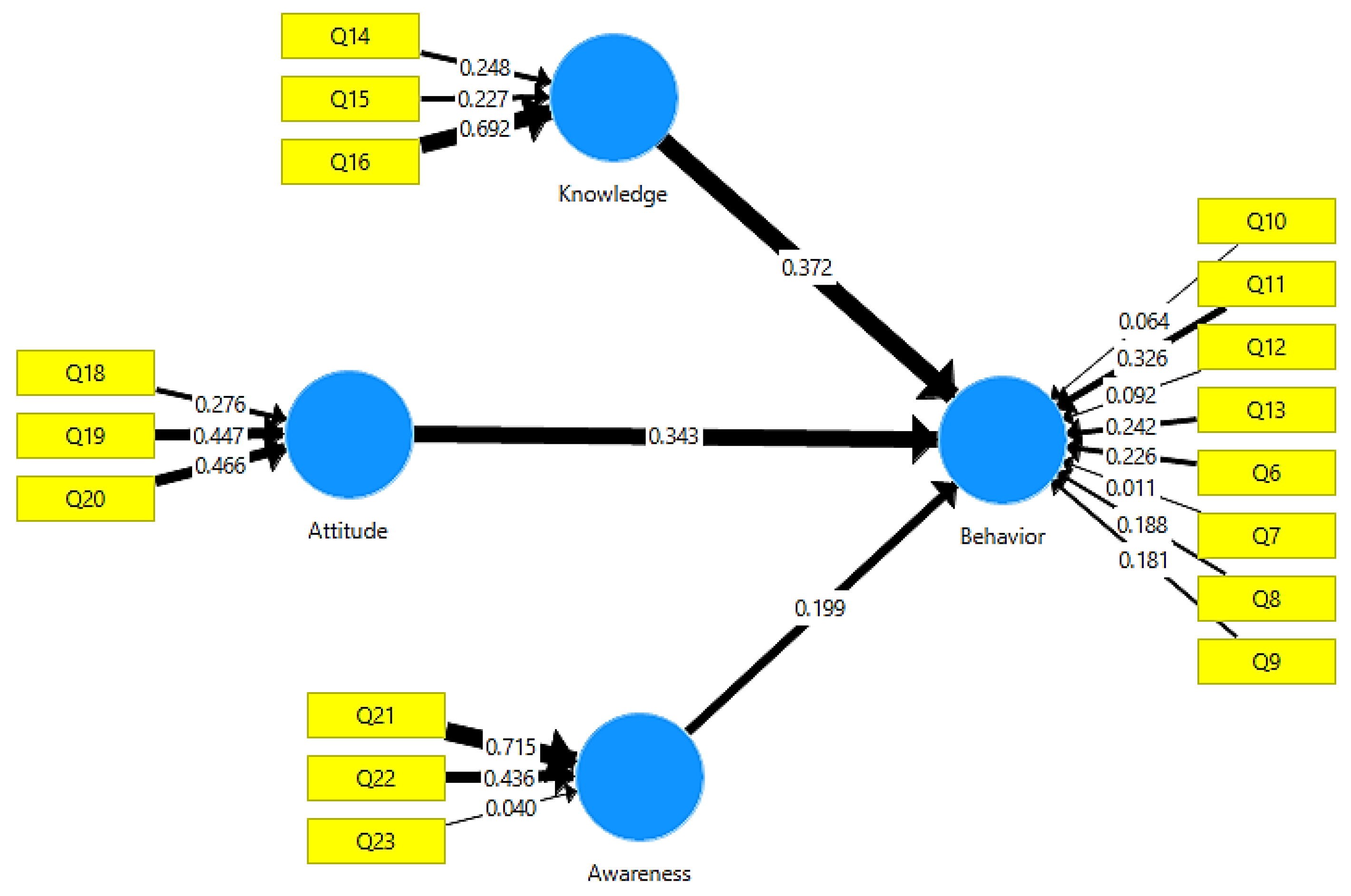 Bdcc 10 00042 g002 Bdcc 10 00042 g002