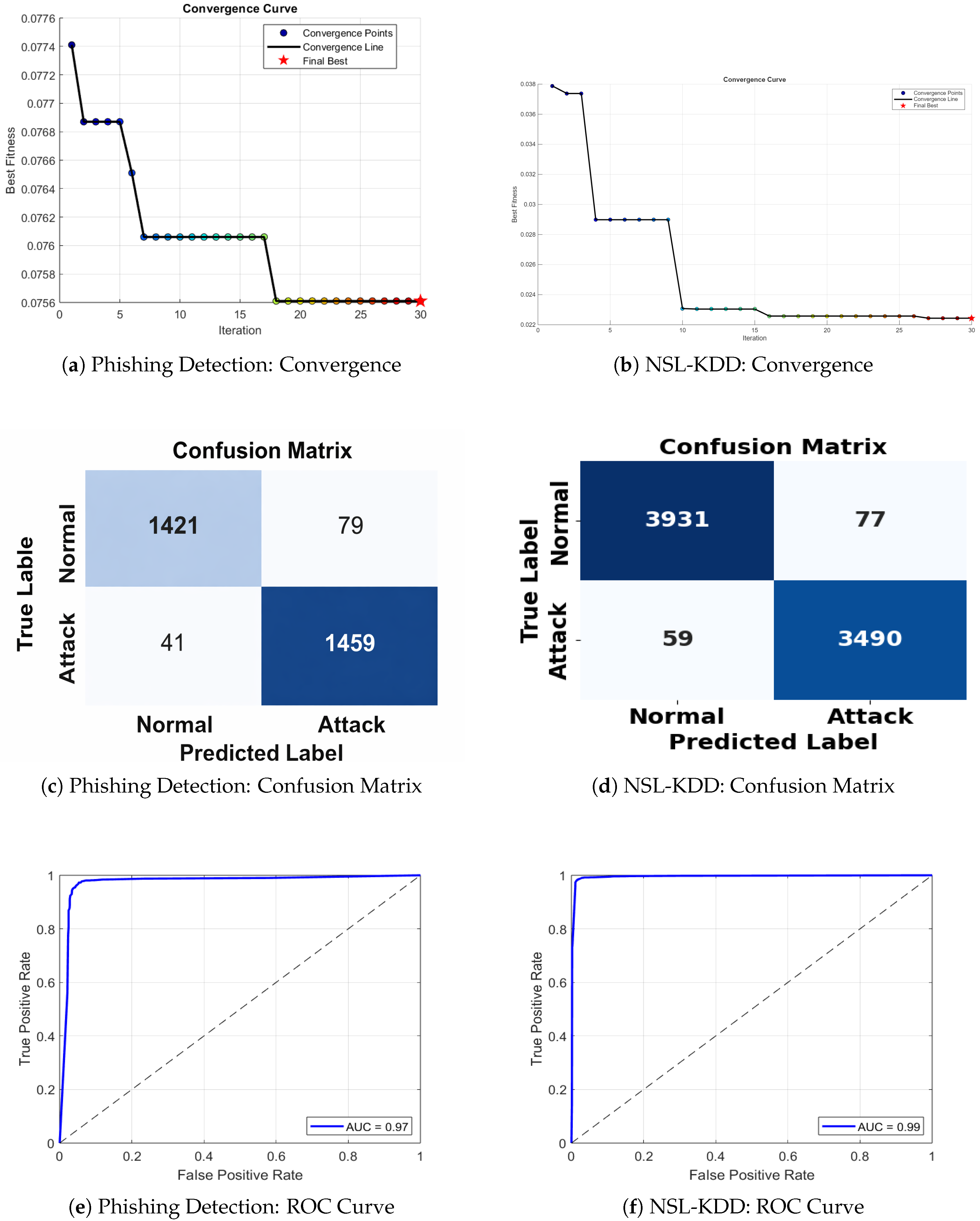Bdcc 10 00057 g007 Bdcc 10 00057 g007