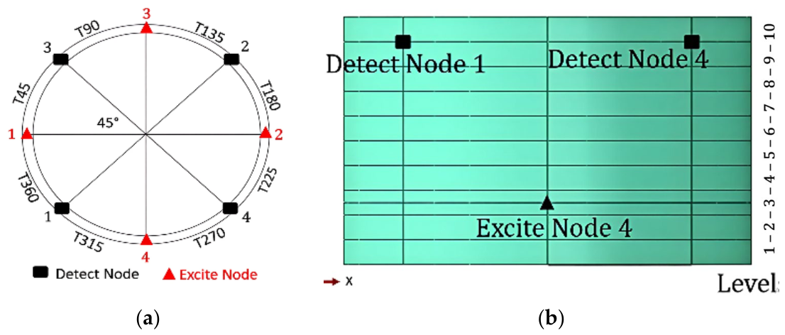 Bdcc 10 00177 g003 Bdcc 10 00177 g003
