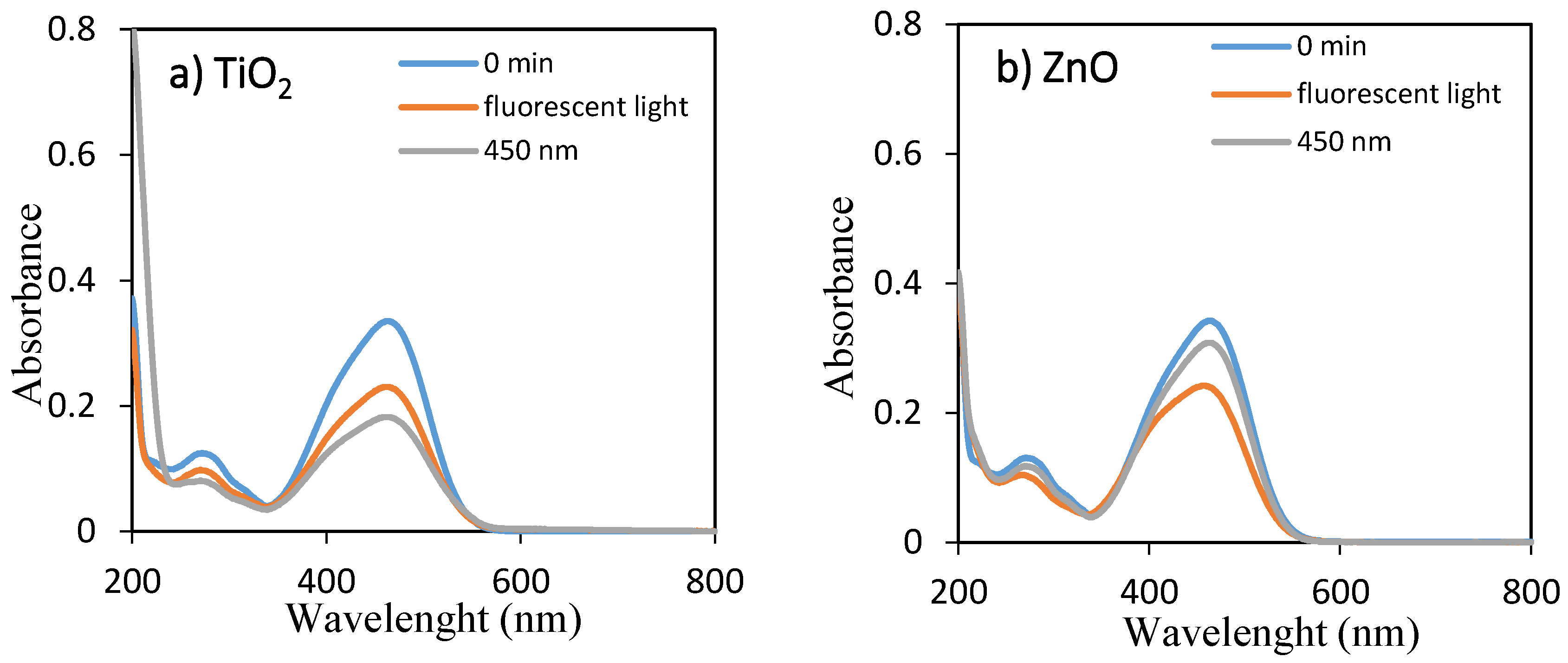 Chemengineering 01 00008 g002