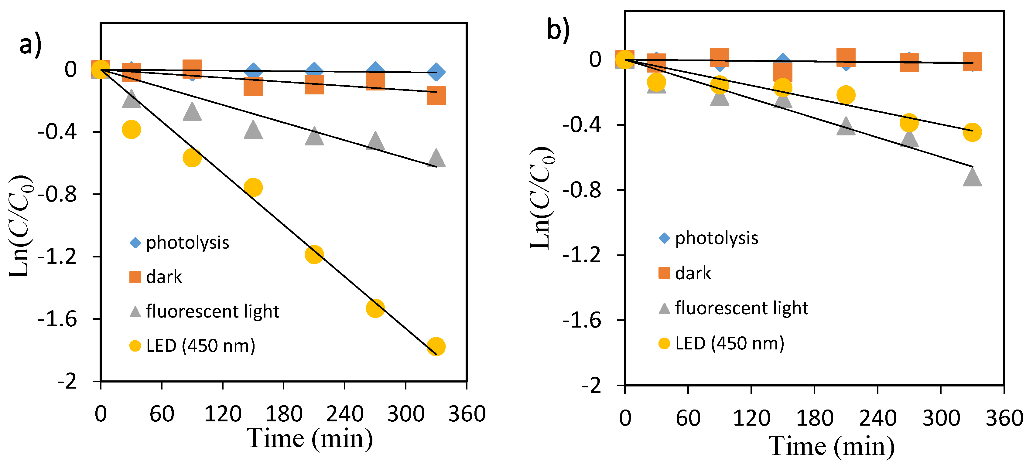 Chemengineering 01 00008 g005