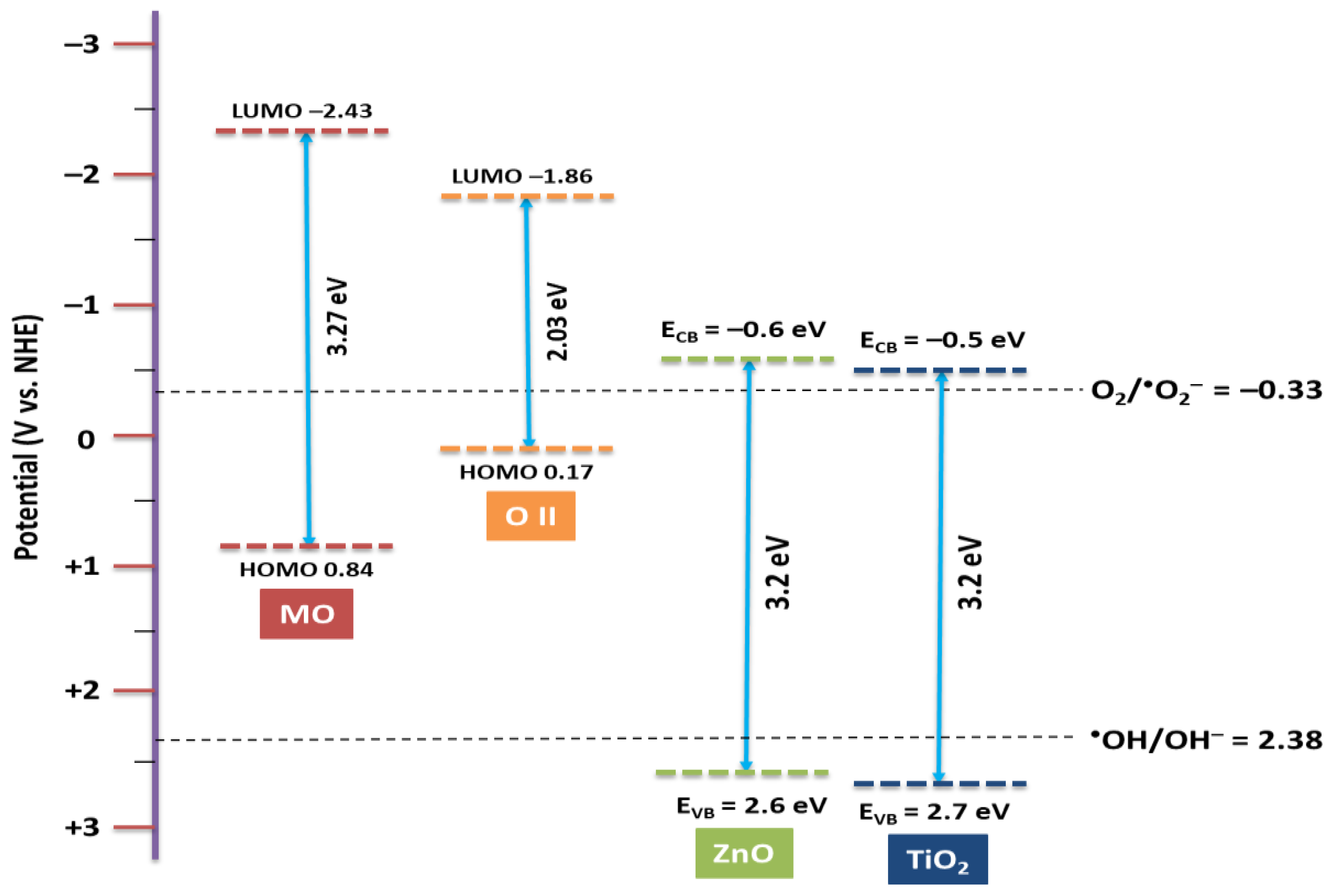 Chemengineering 01 00008 g007