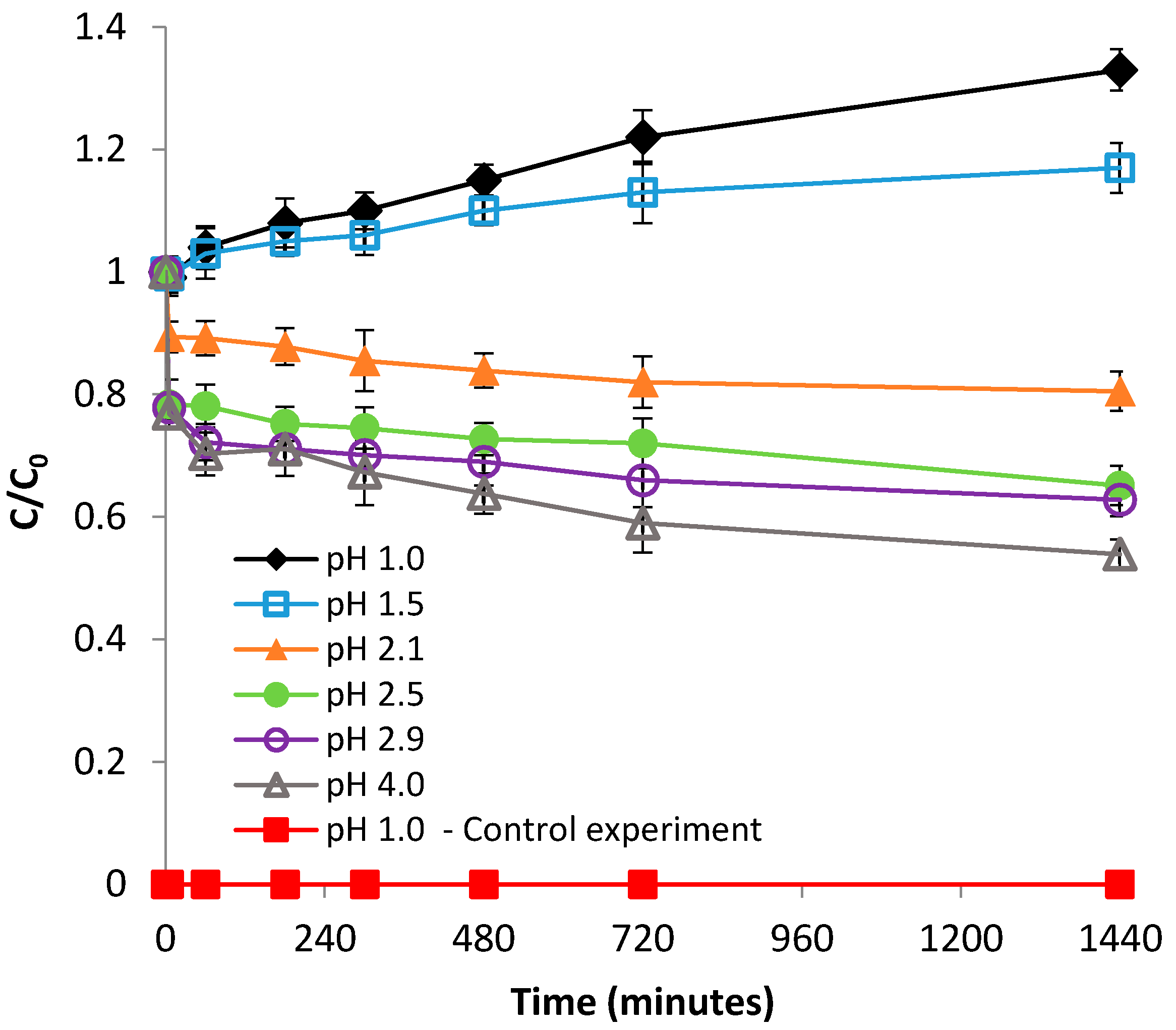 Chemengineering 01 00009 g001