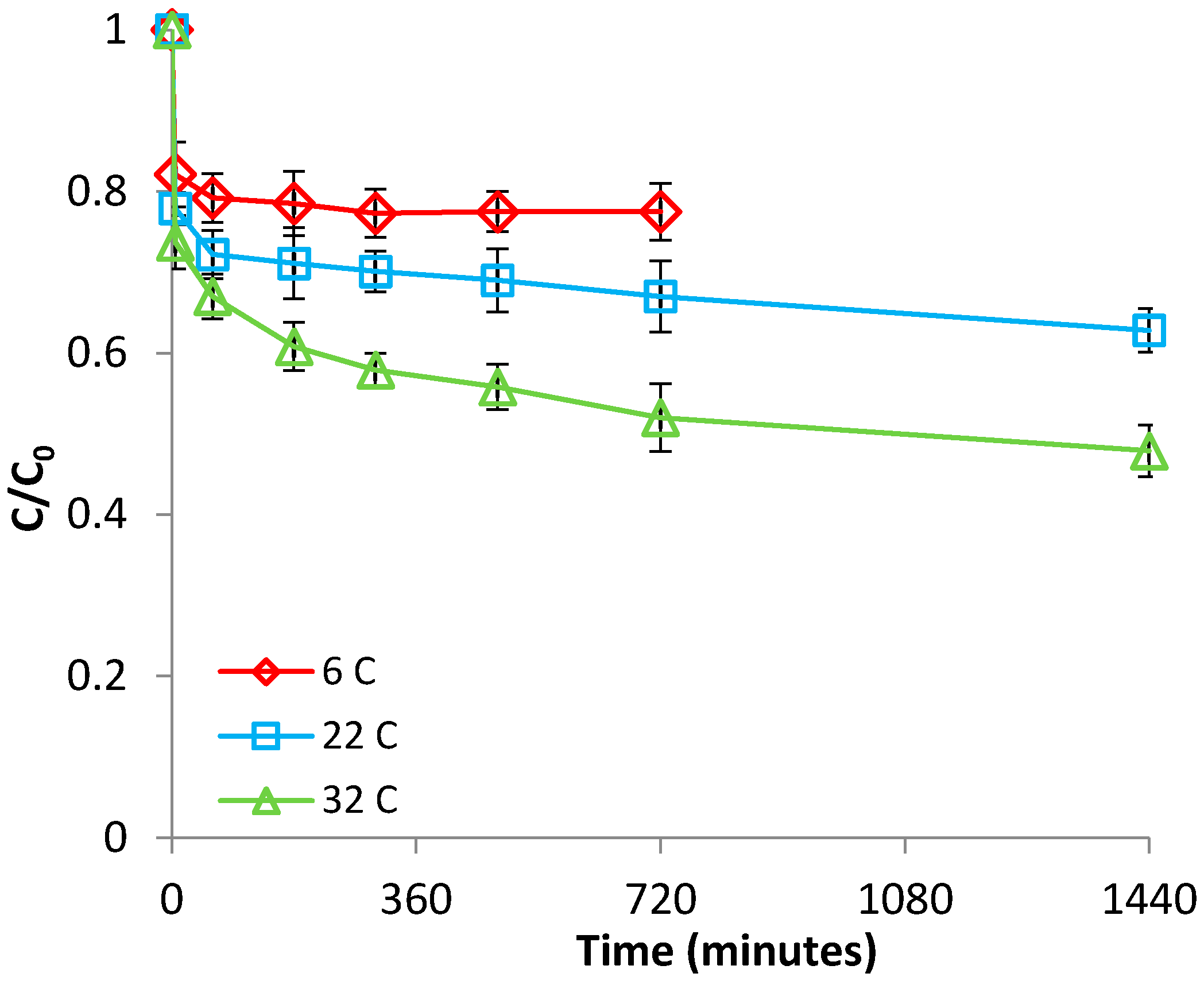 Chemengineering 01 00009 g002