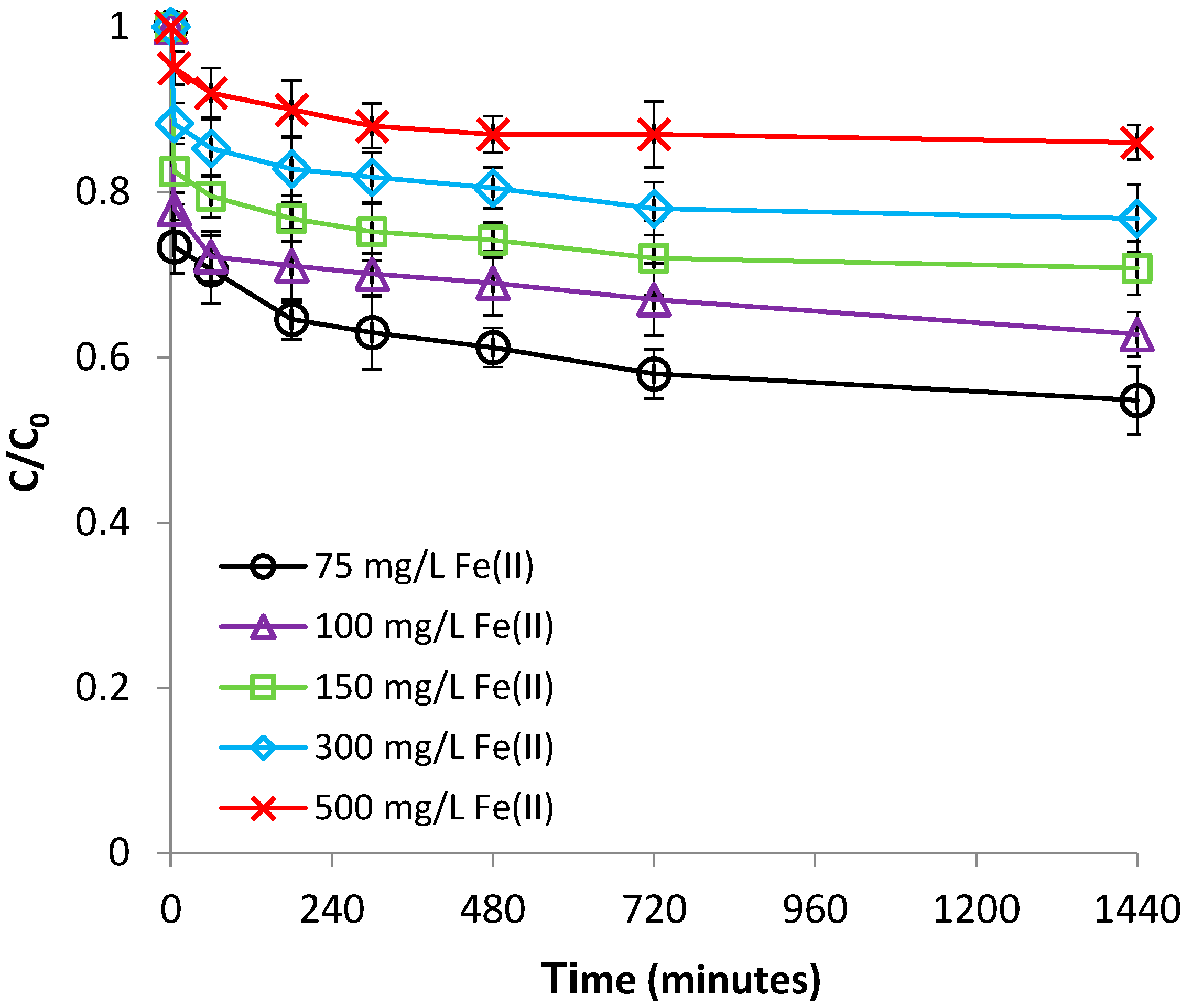 Chemengineering 01 00009 g003