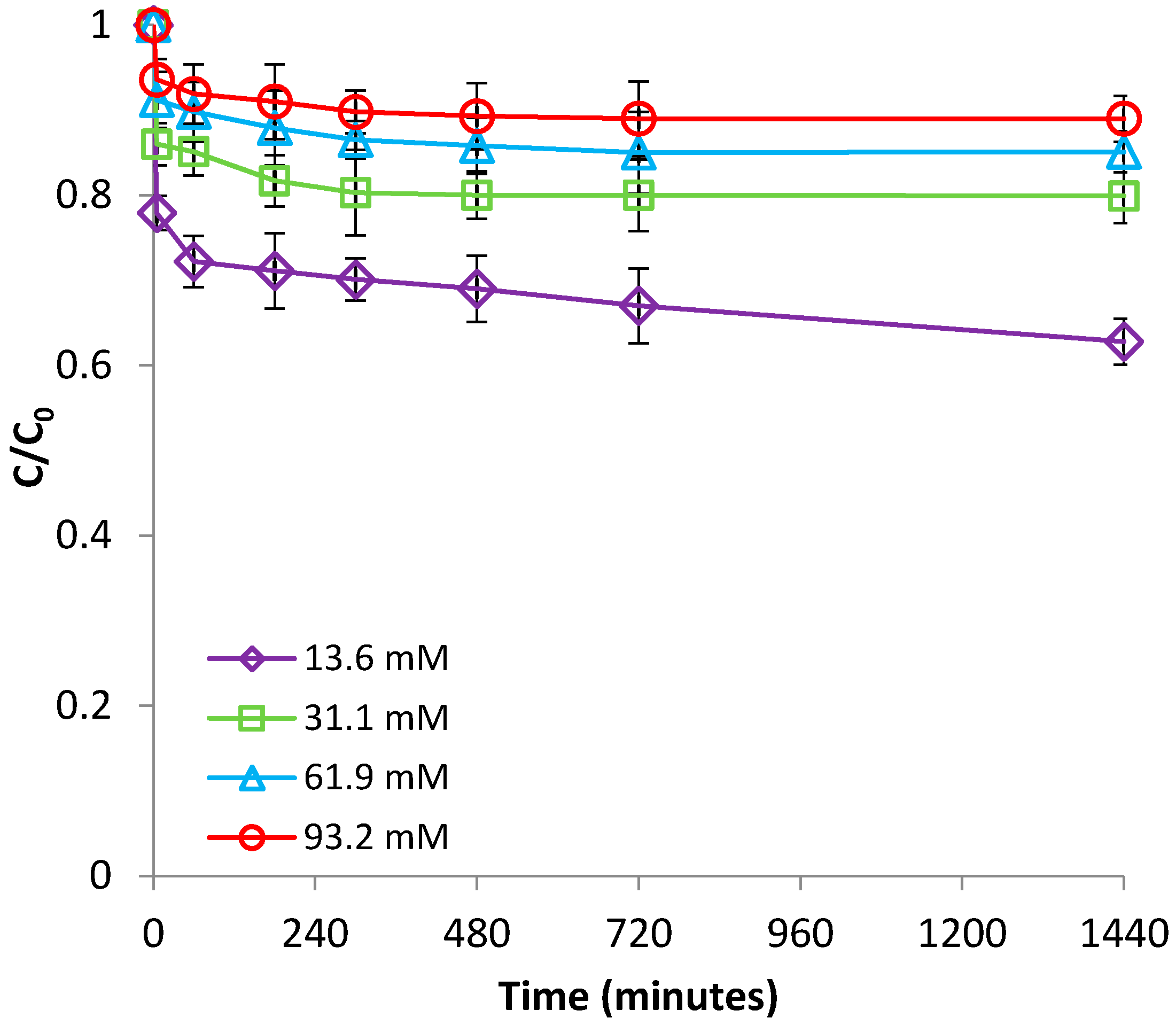 Chemengineering 01 00009 g004