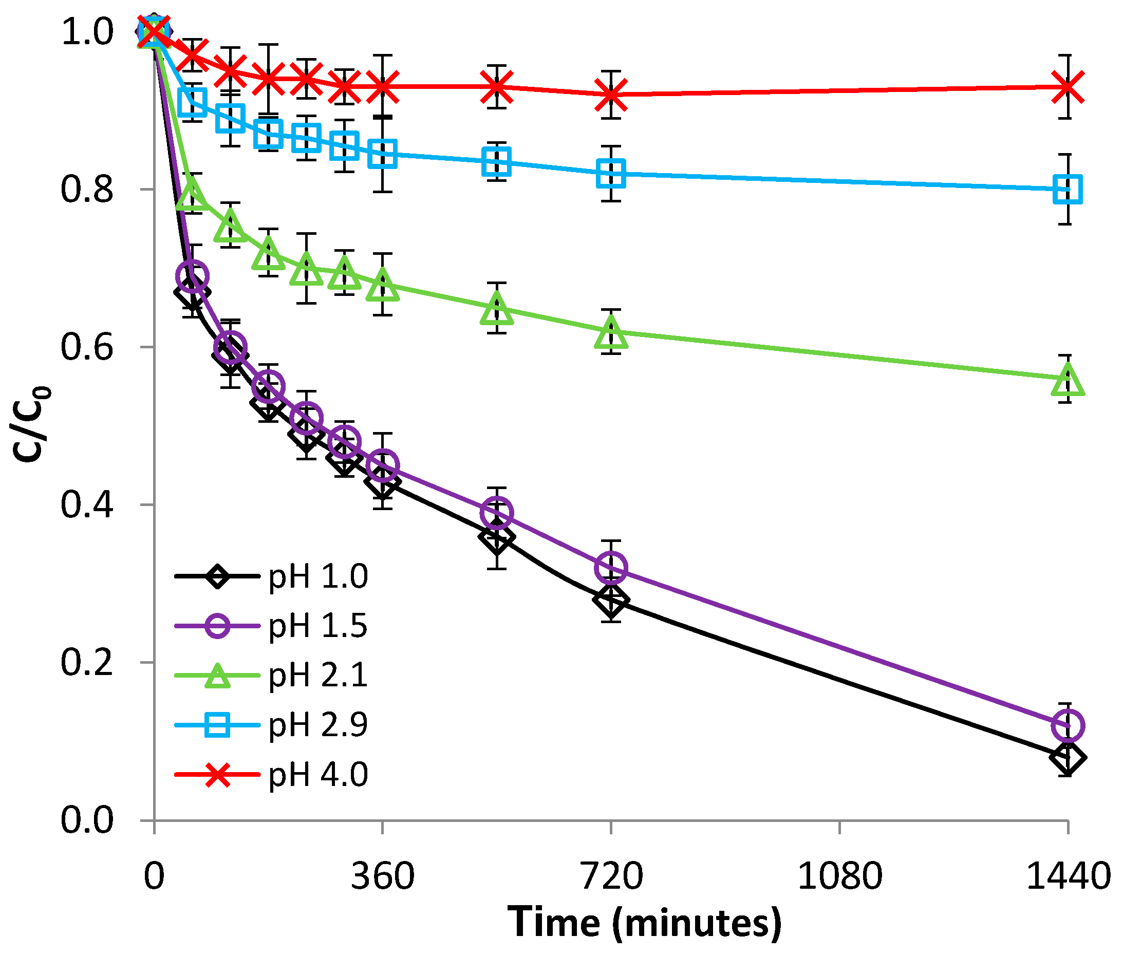 Chemengineering 01 00009 g005