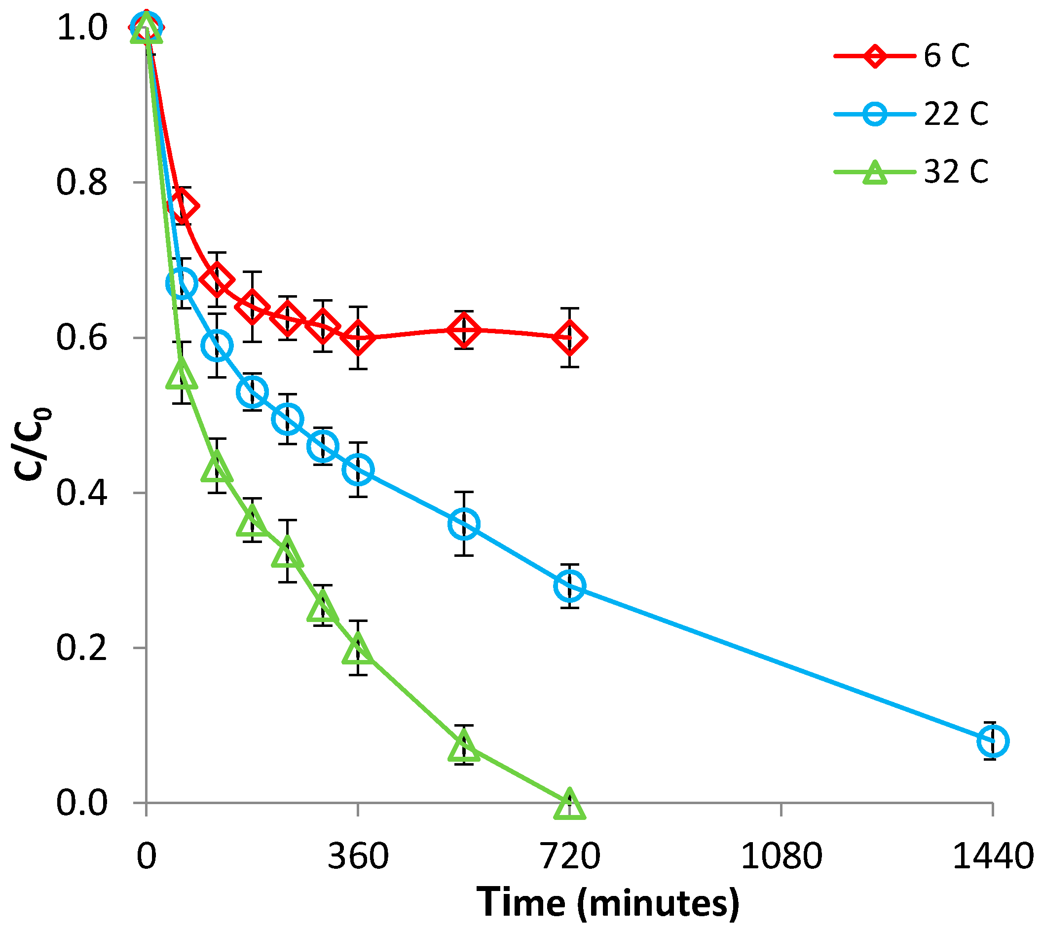 Chemengineering 01 00009 g007