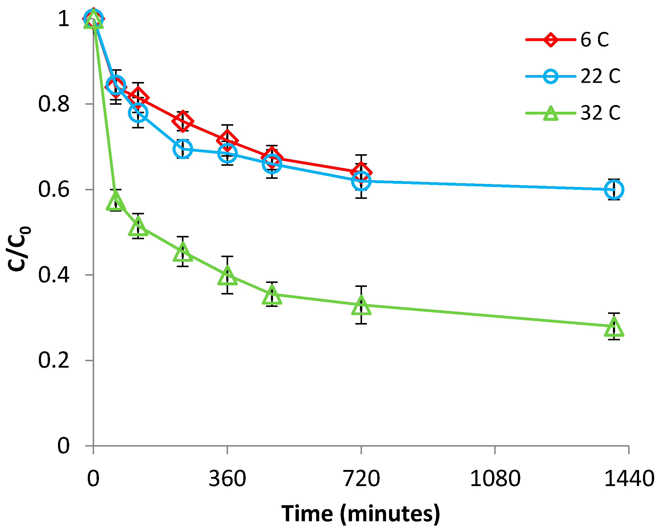 Chemengineering 01 00009 g008