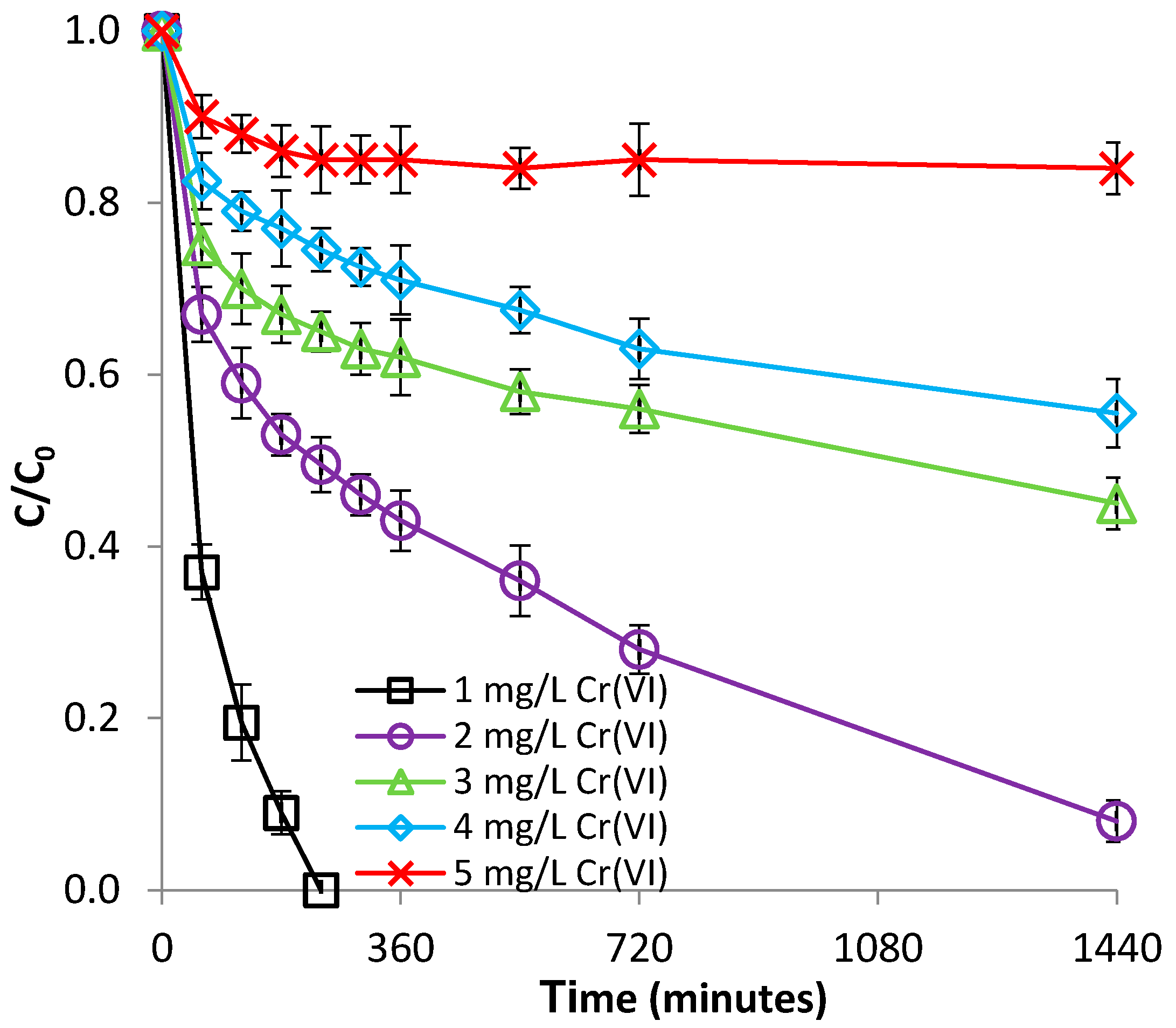 Chemengineering 01 00009 g009