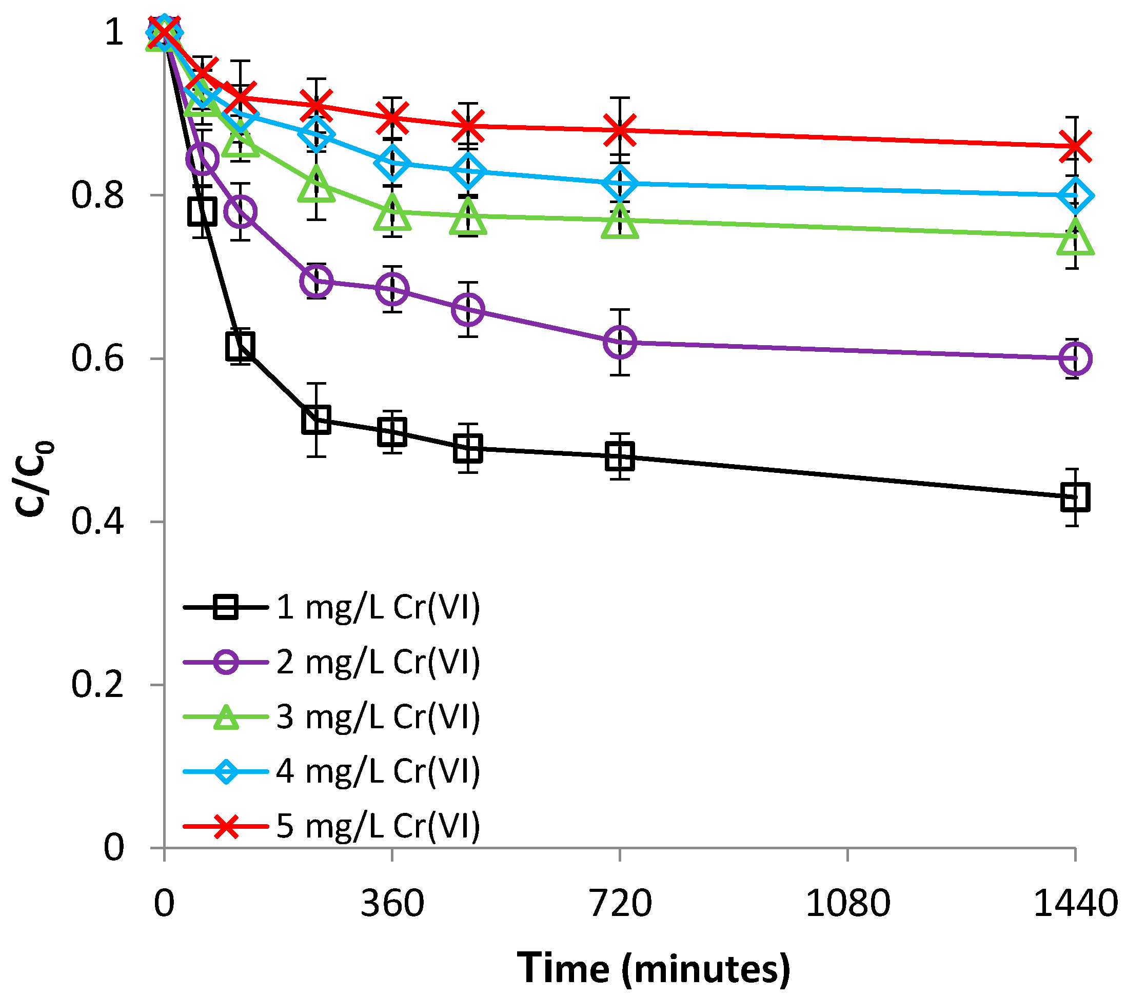 Chemengineering 01 00009 g010