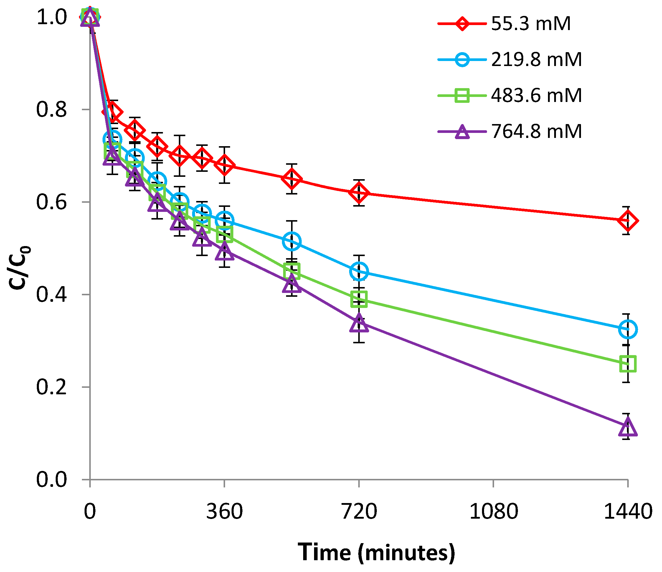 Chemengineering 01 00009 g011