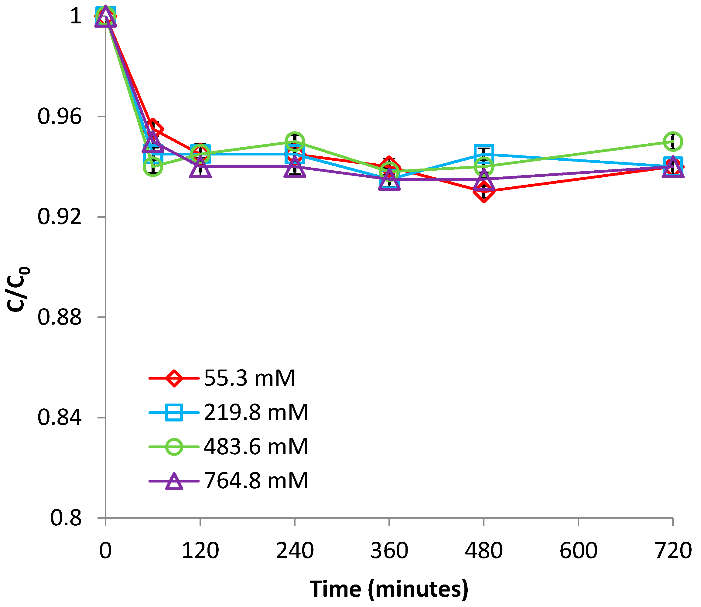 Chemengineering 01 00009 g012