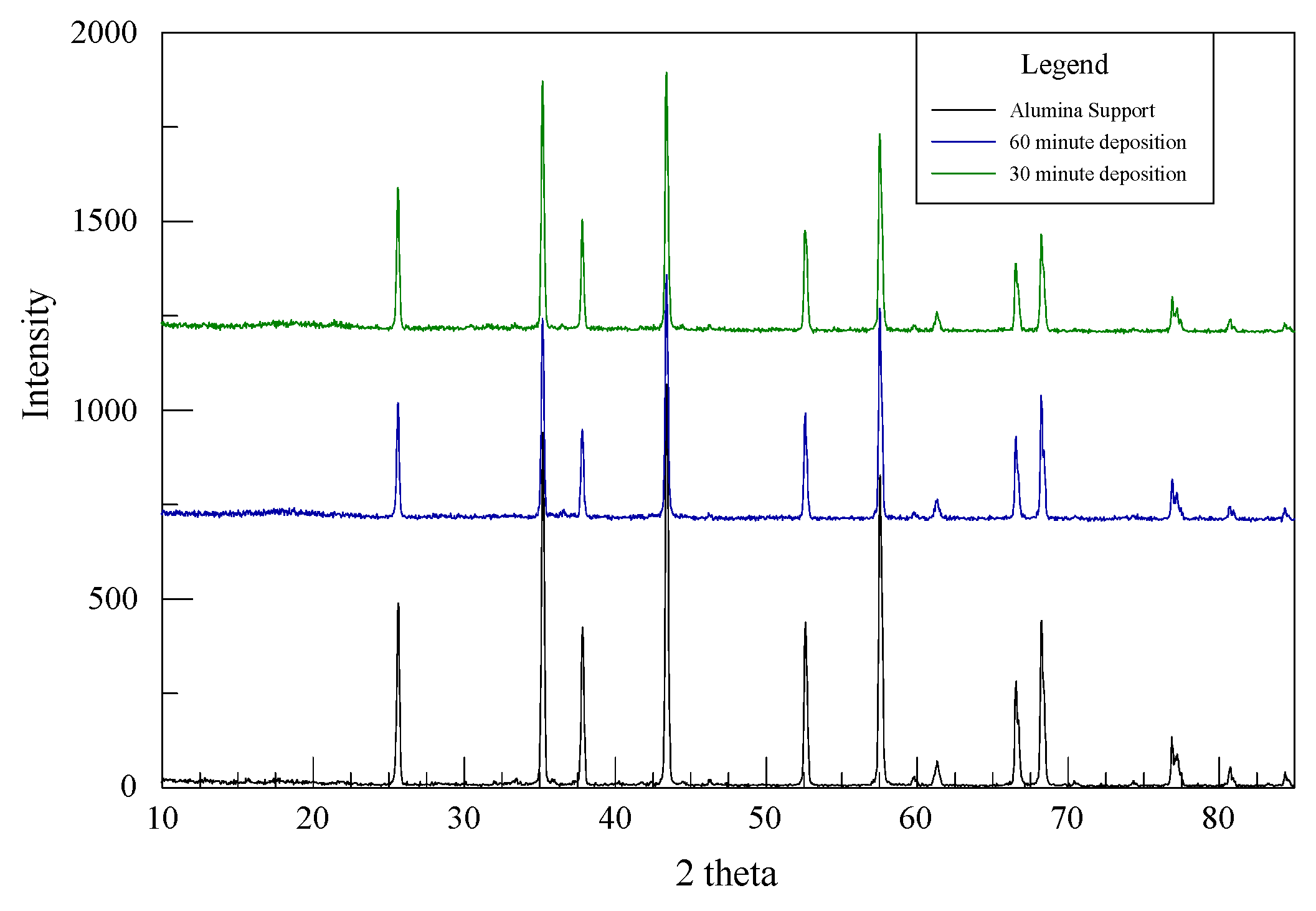 Chemengineering 01 00011 g002