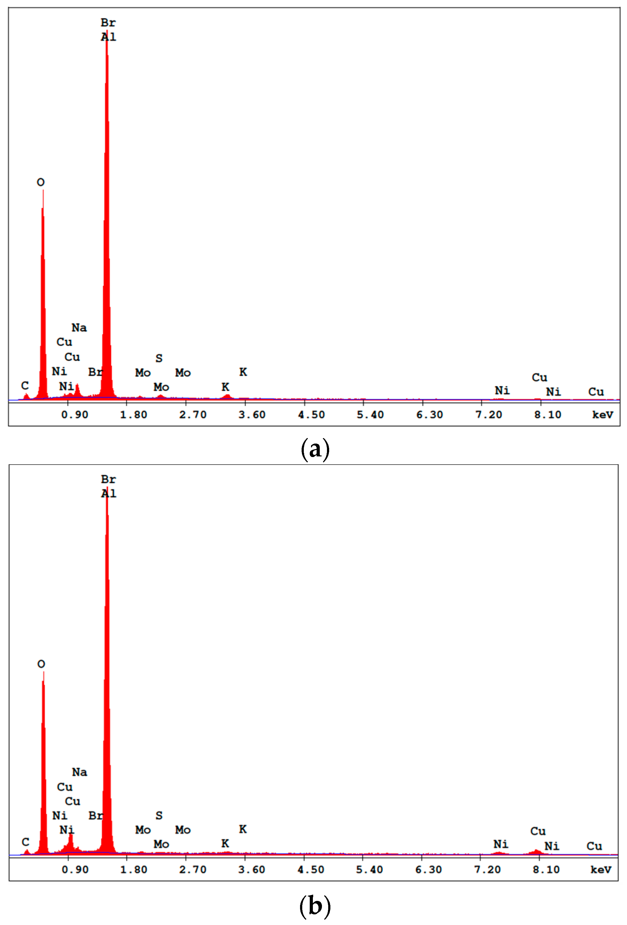 Chemengineering 01 00011 g003