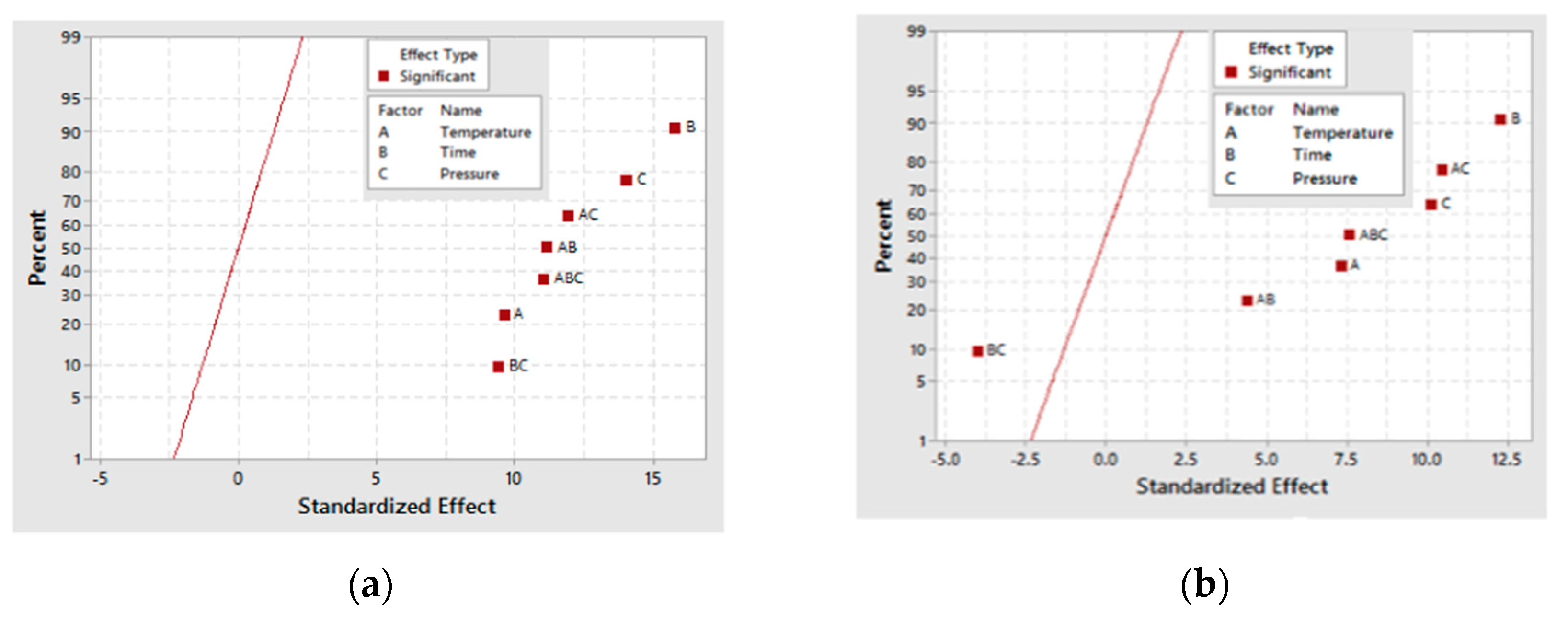 Chemengineering 01 00011 g004