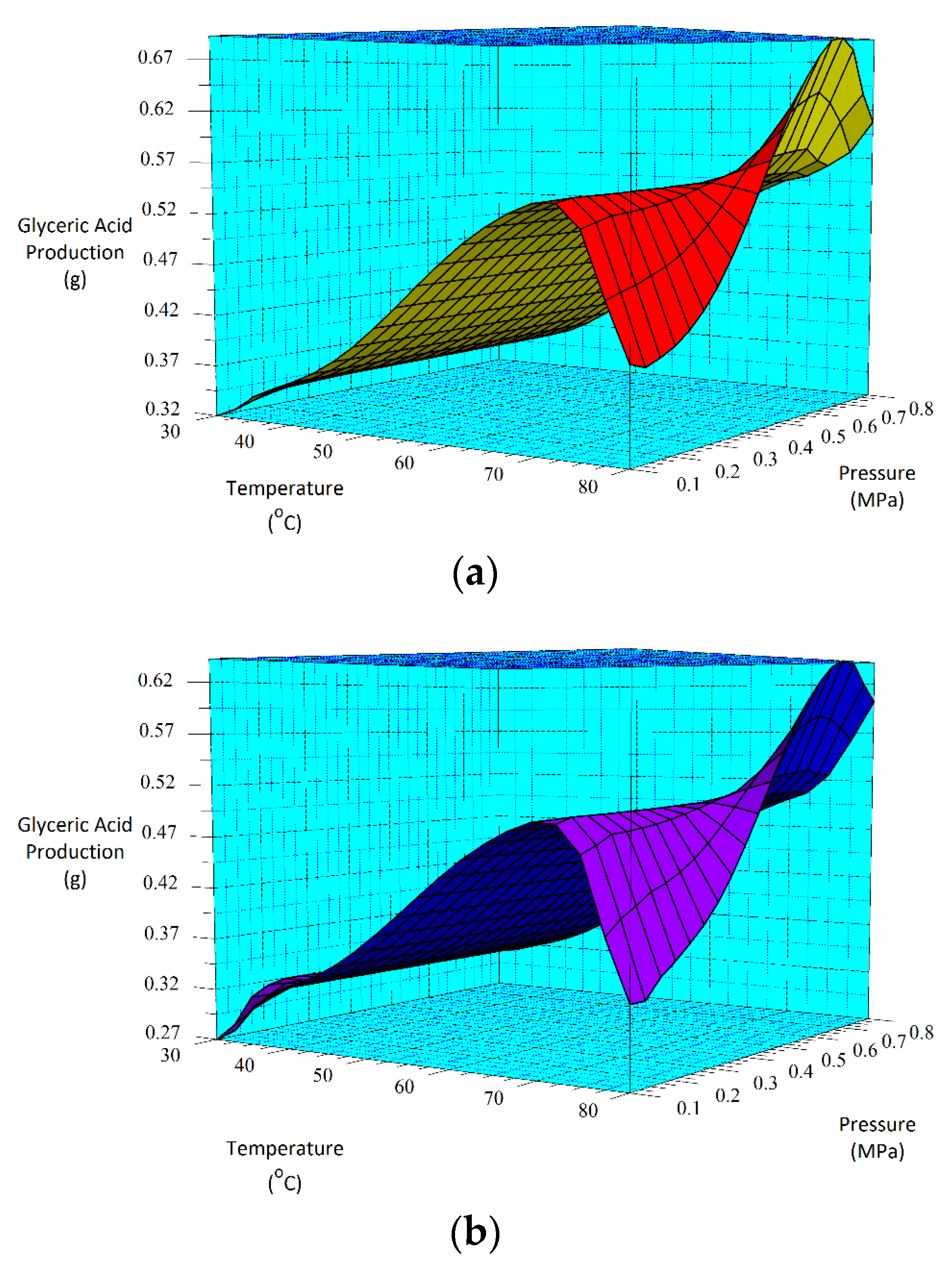 Chemengineering 01 00011 g005