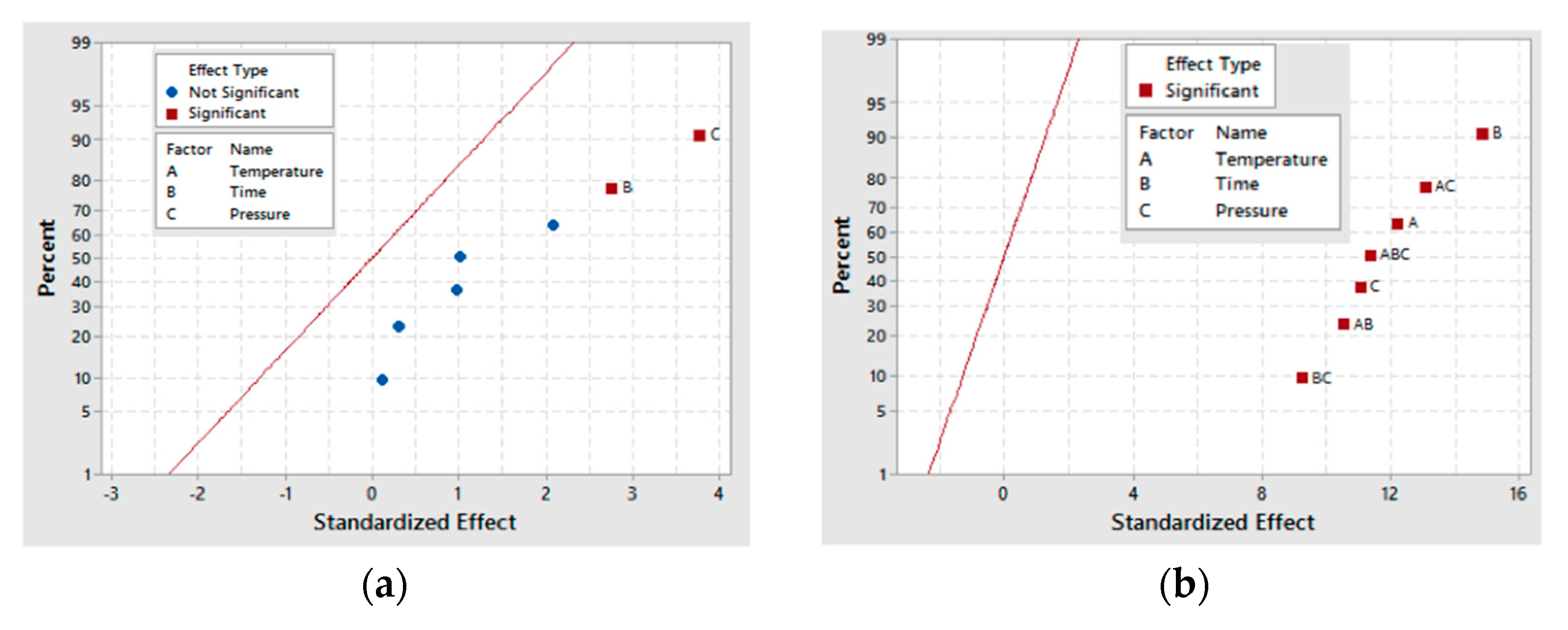 Chemengineering 01 00011 g006