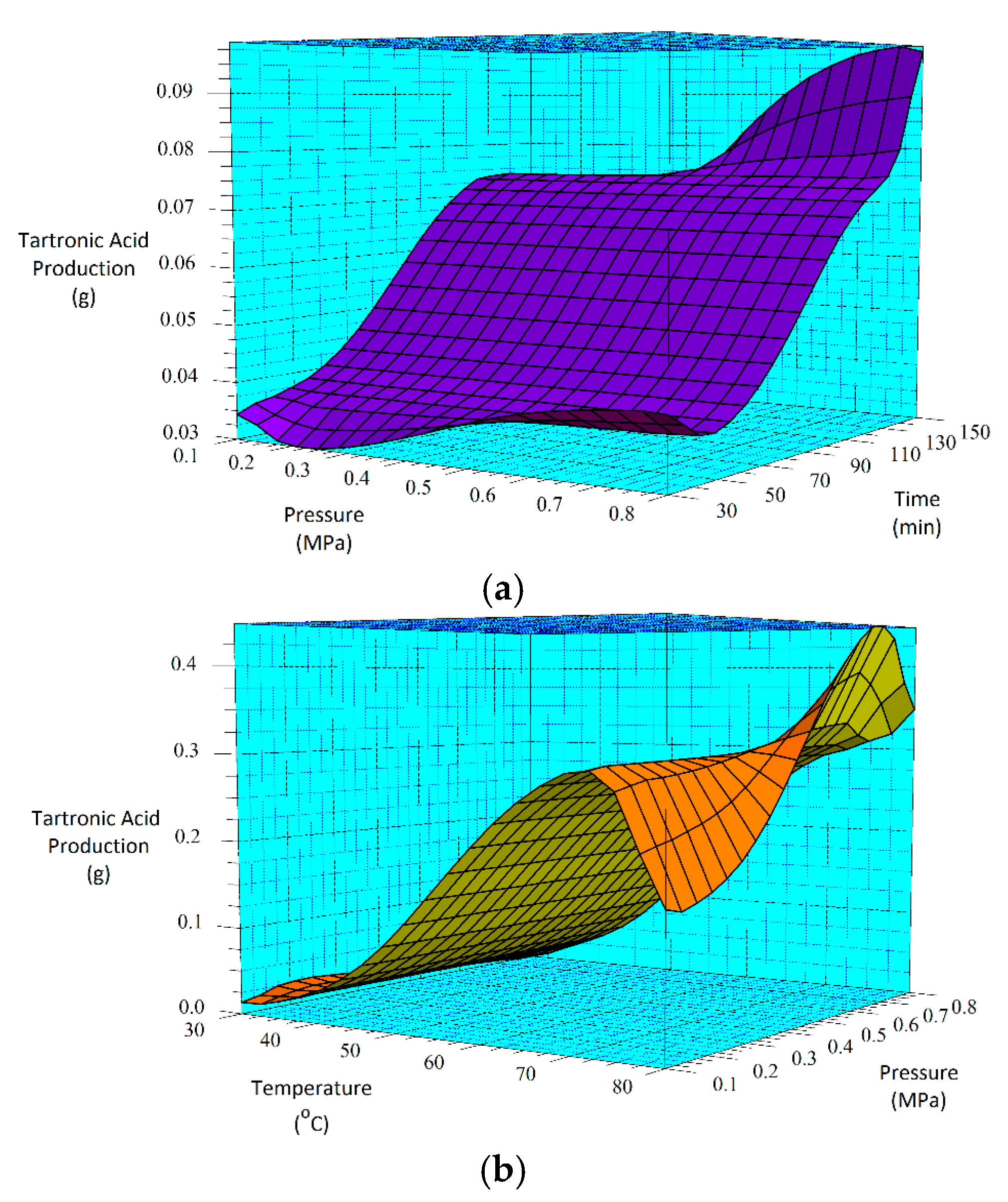 Chemengineering 01 00011 g007