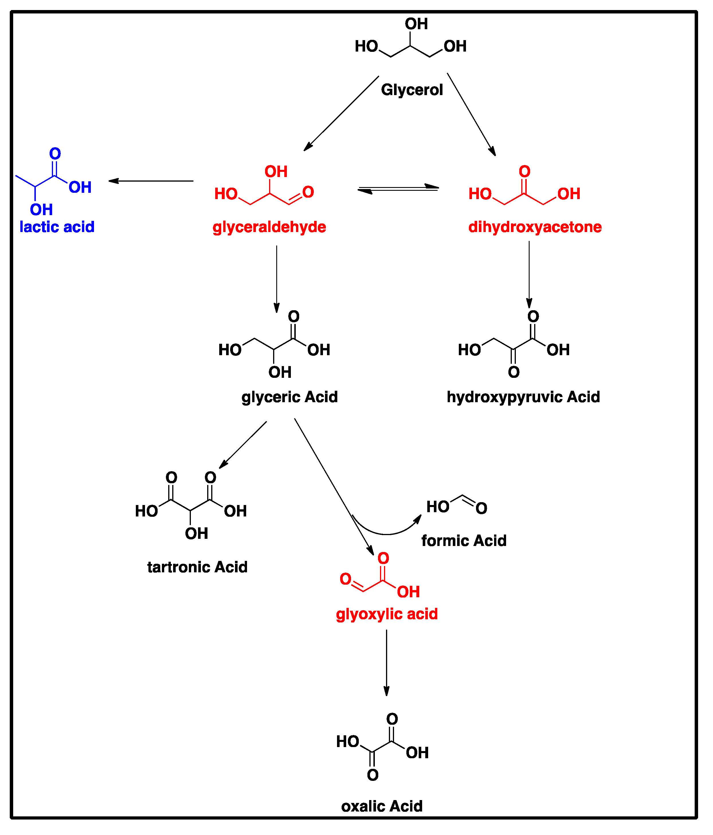 Chemengineering 01 00011 sch001