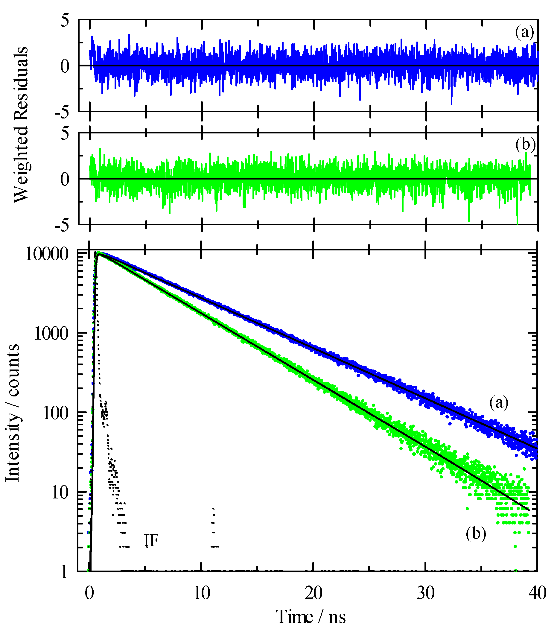 Chemengineering 01 00012 g005