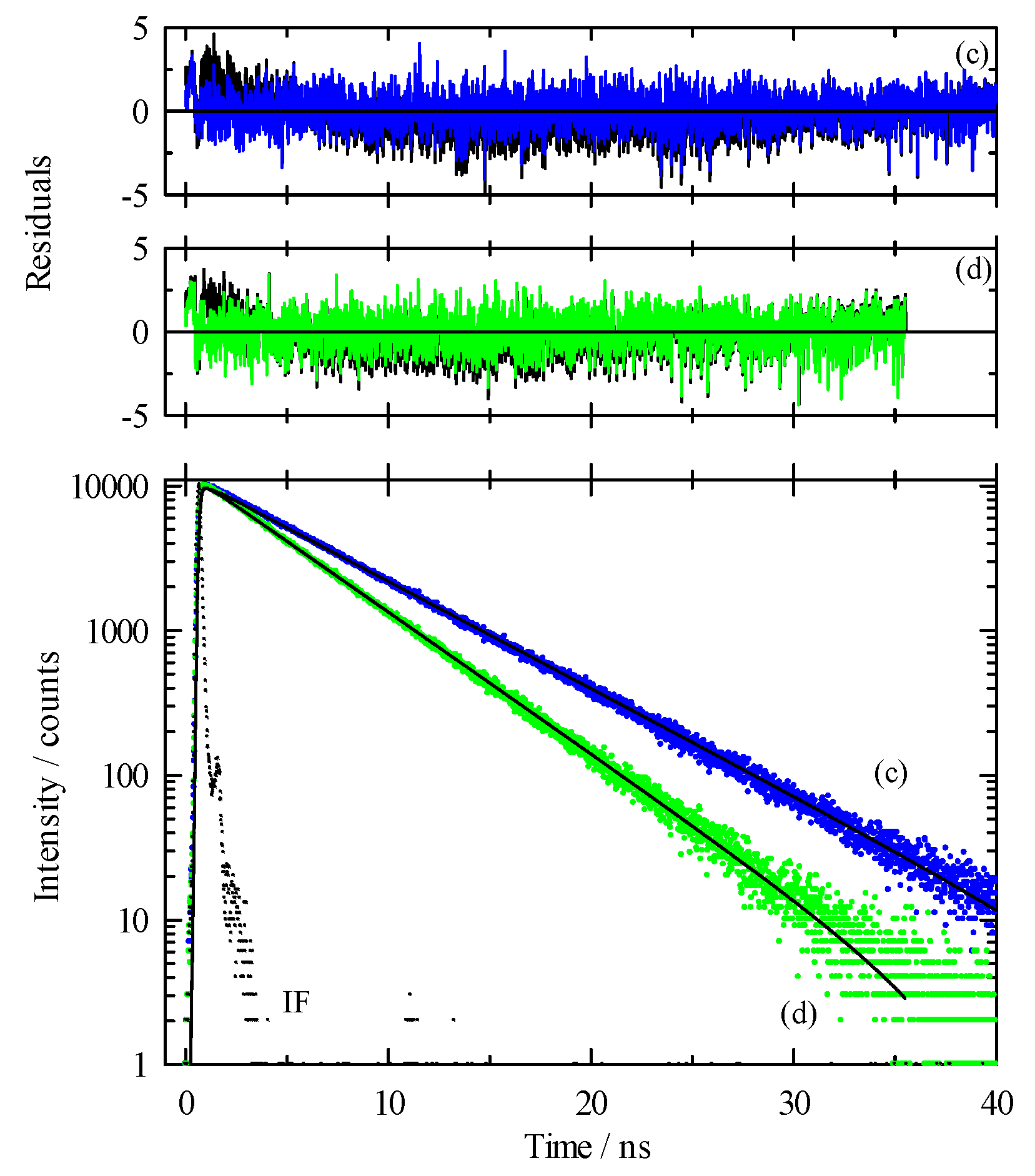 Chemengineering 01 00012 g006