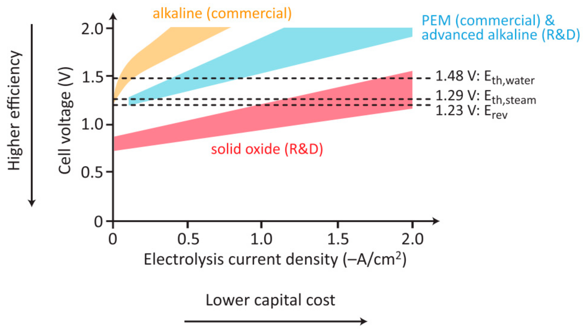 Chemengineering 01 00013 g001