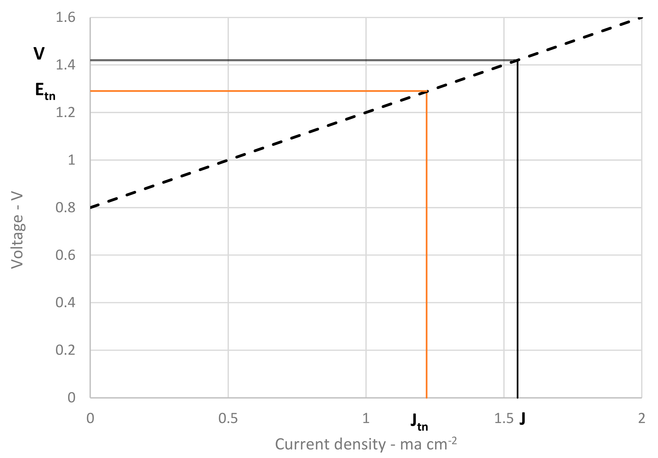 Chemengineering 01 00013 g002