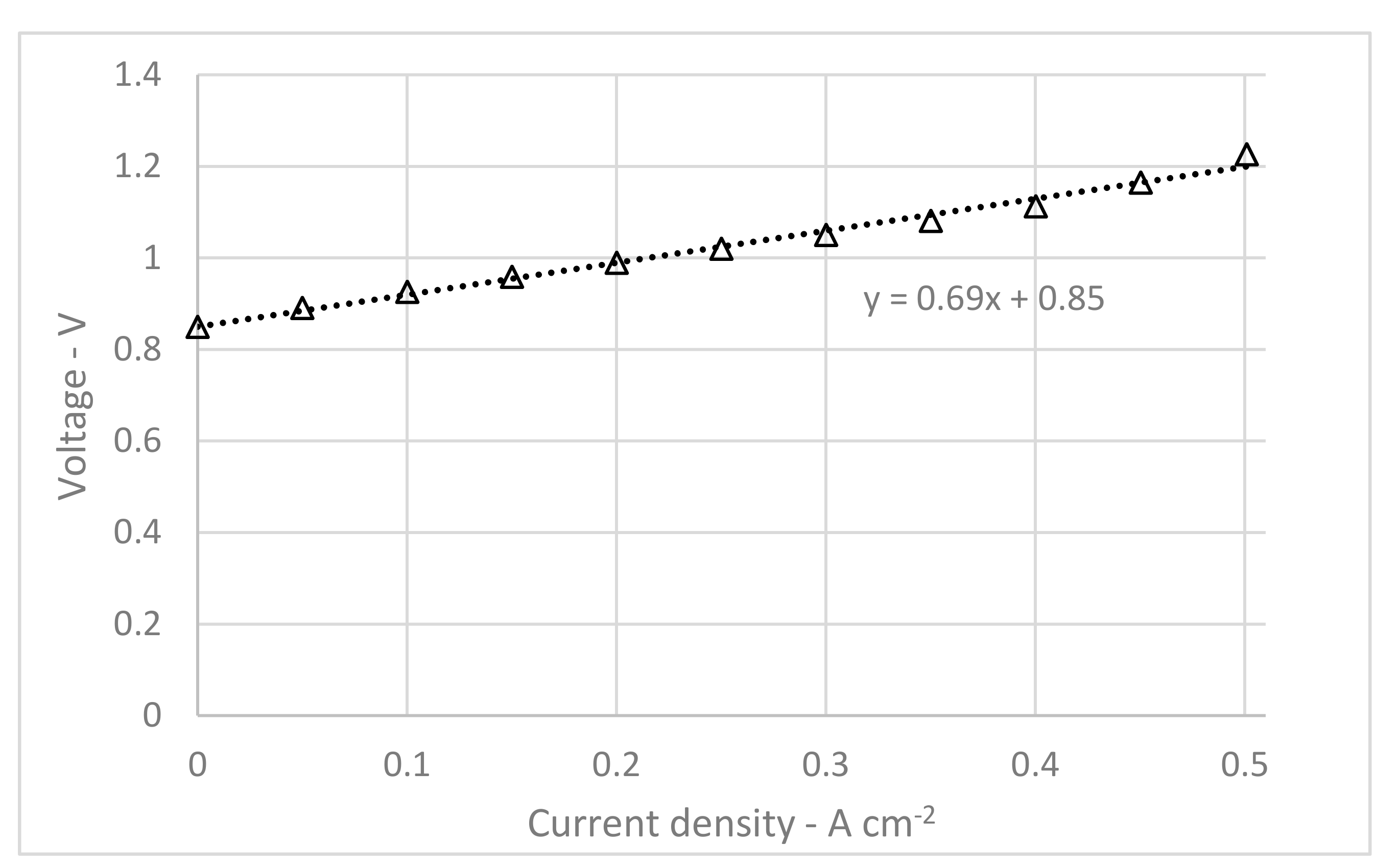 Chemengineering 01 00013 g005