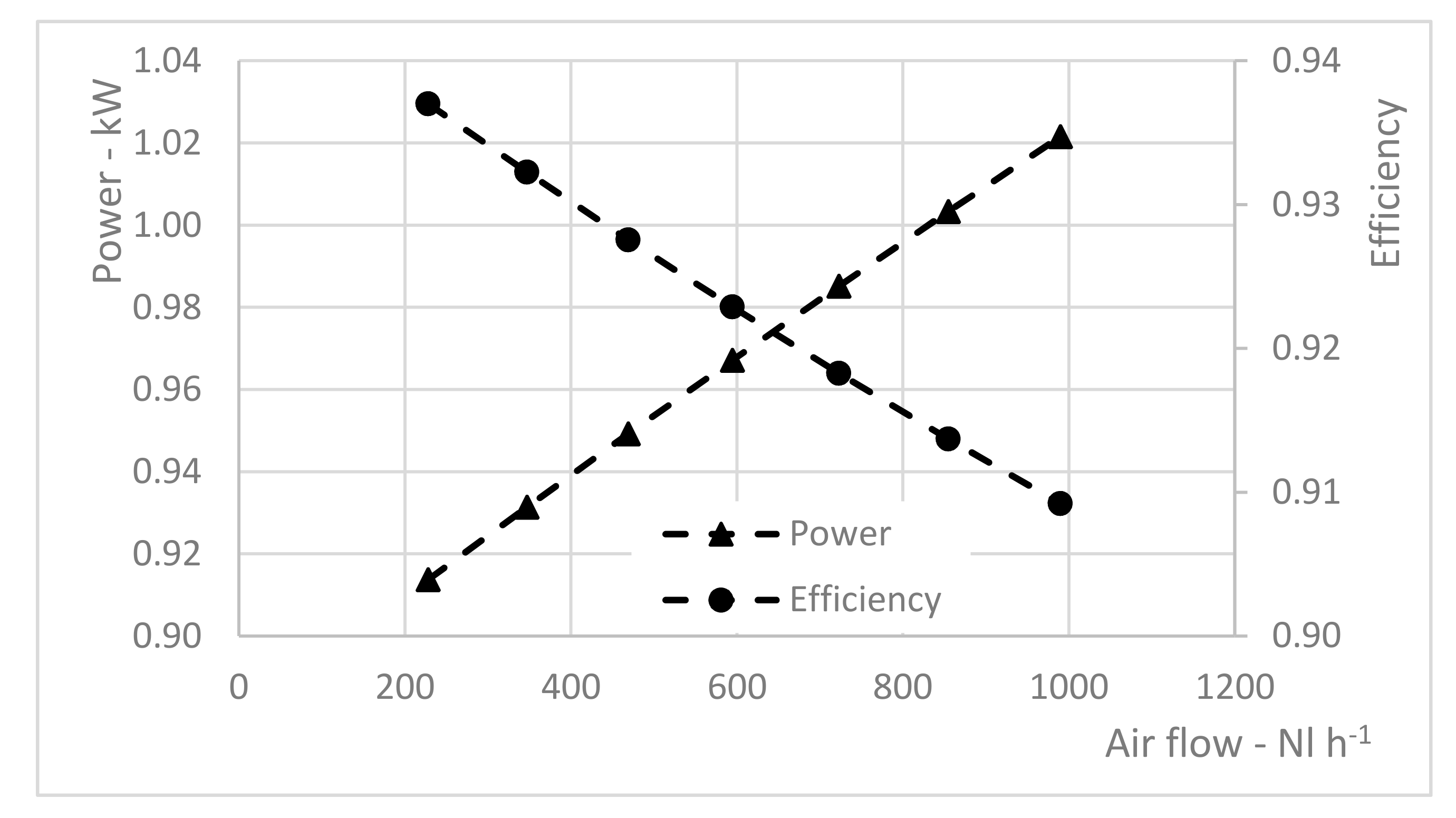 Chemengineering 01 00013 g007