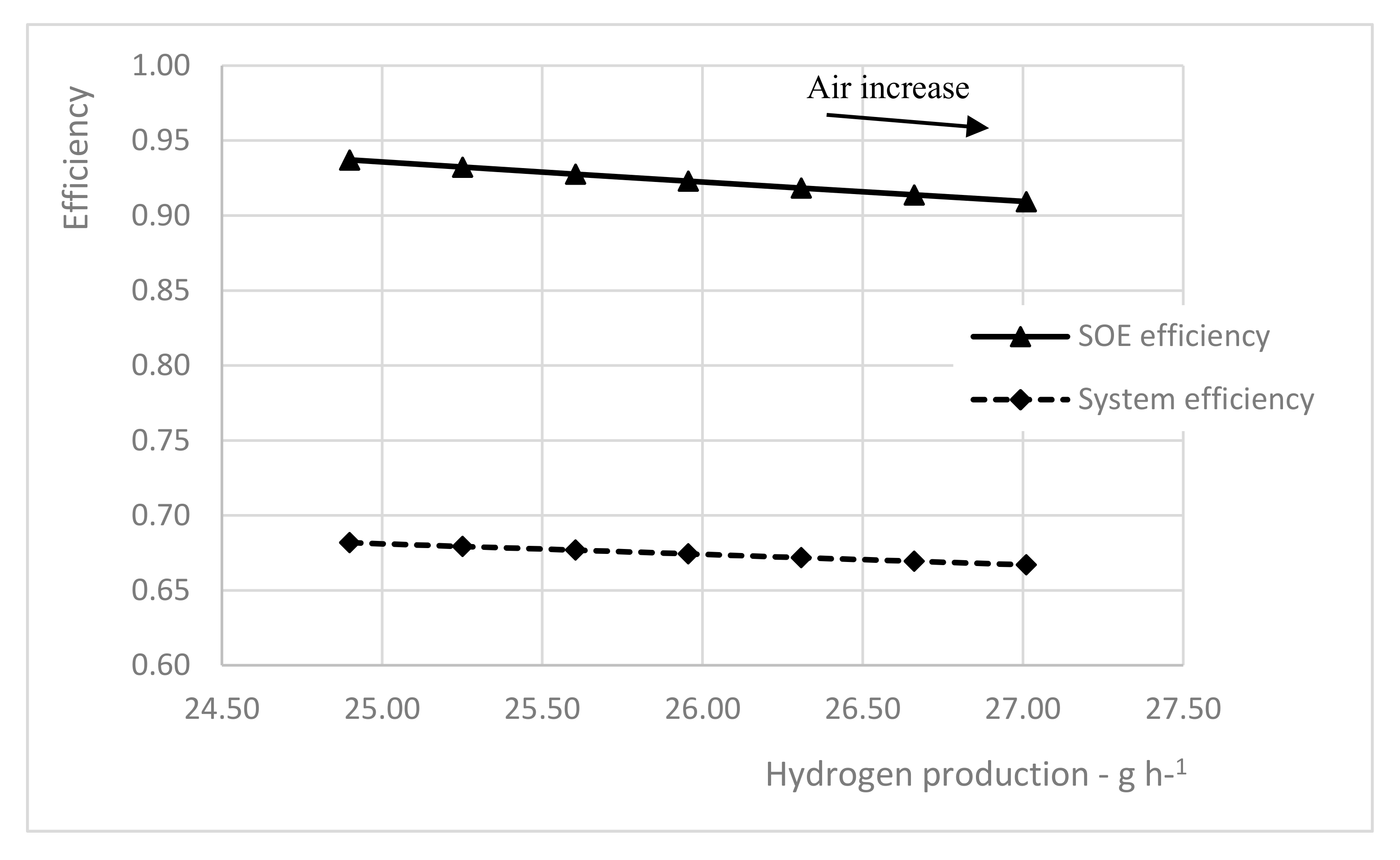 Chemengineering 01 00013 g008