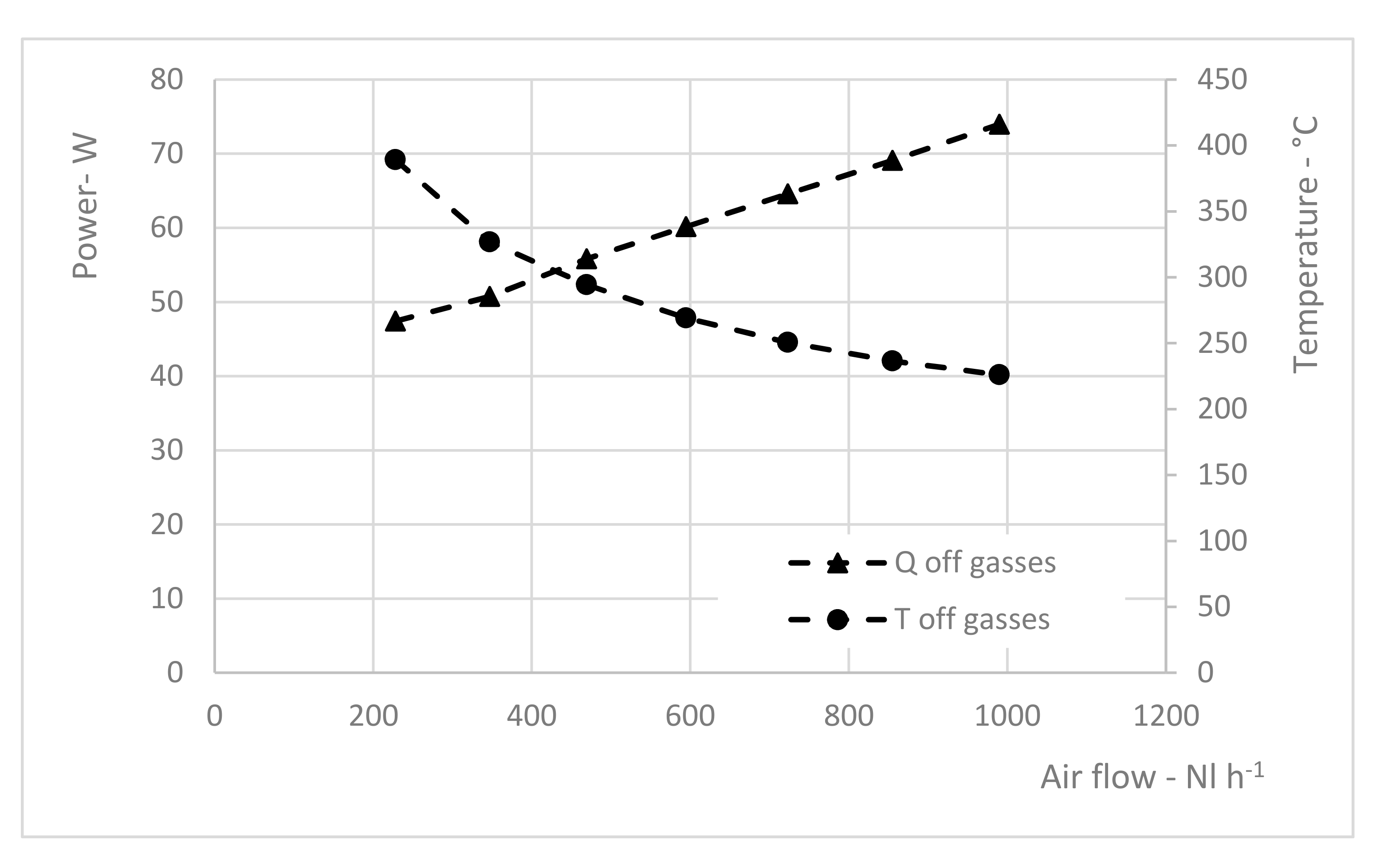 Chemengineering 01 00013 g010