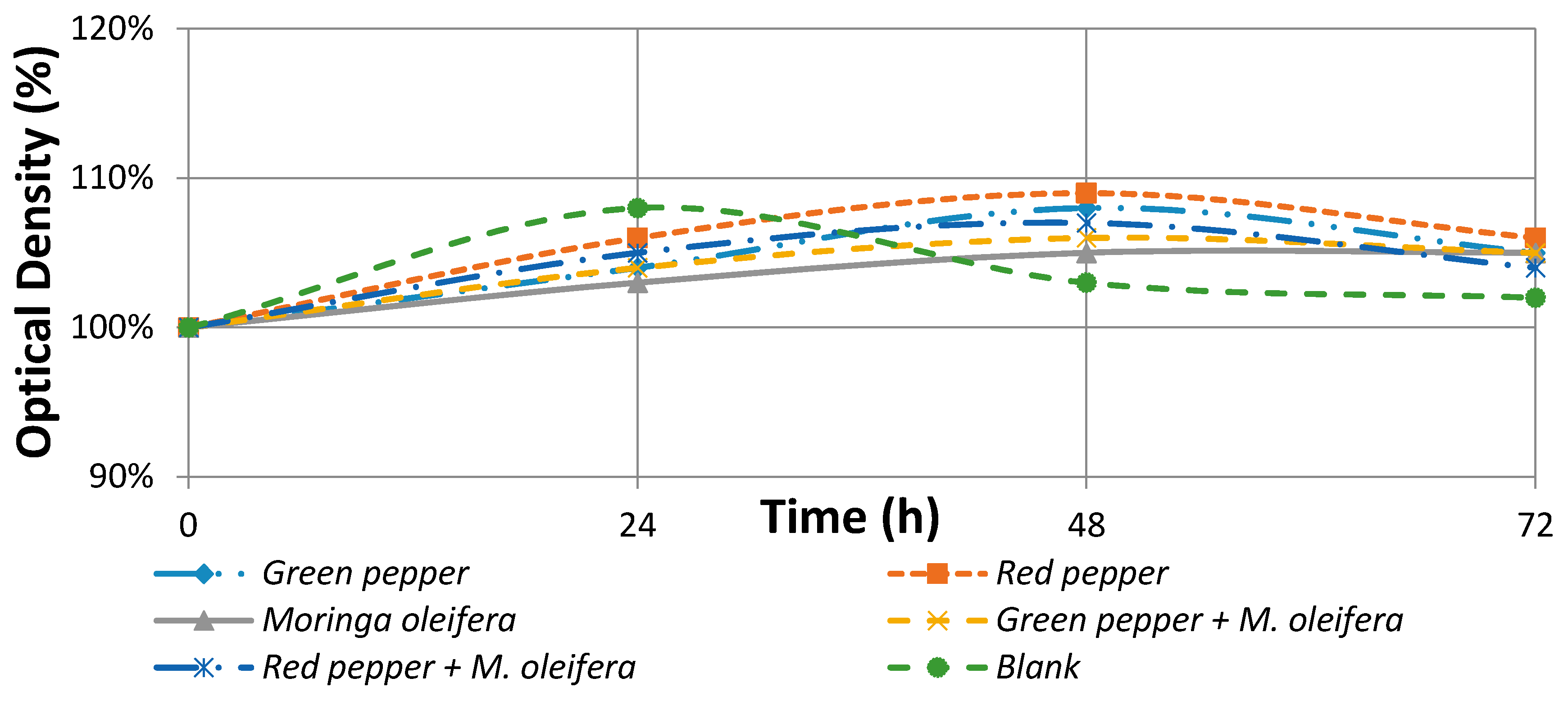 Chemengineering 01 00015 g001