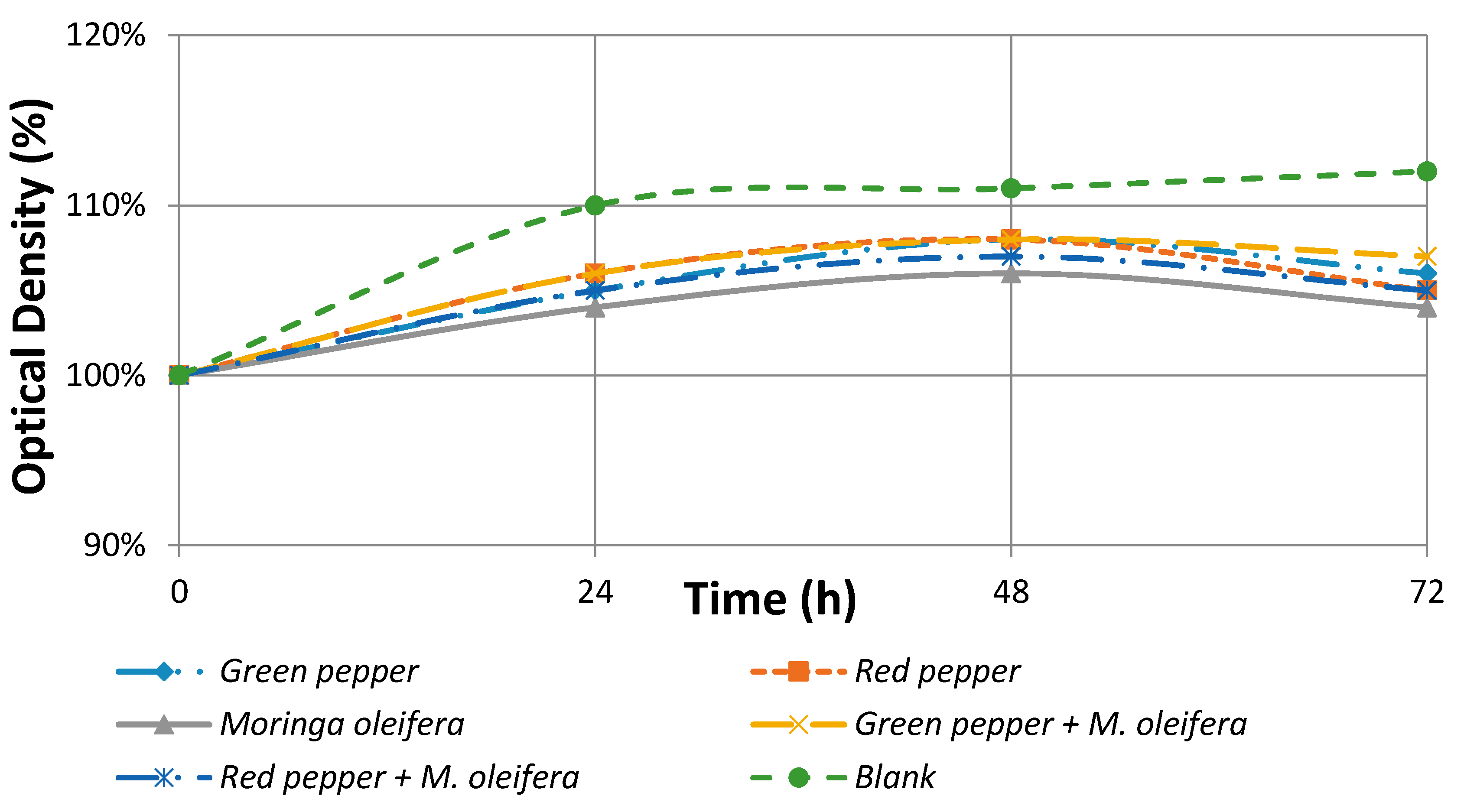 Chemengineering 01 00015 g002