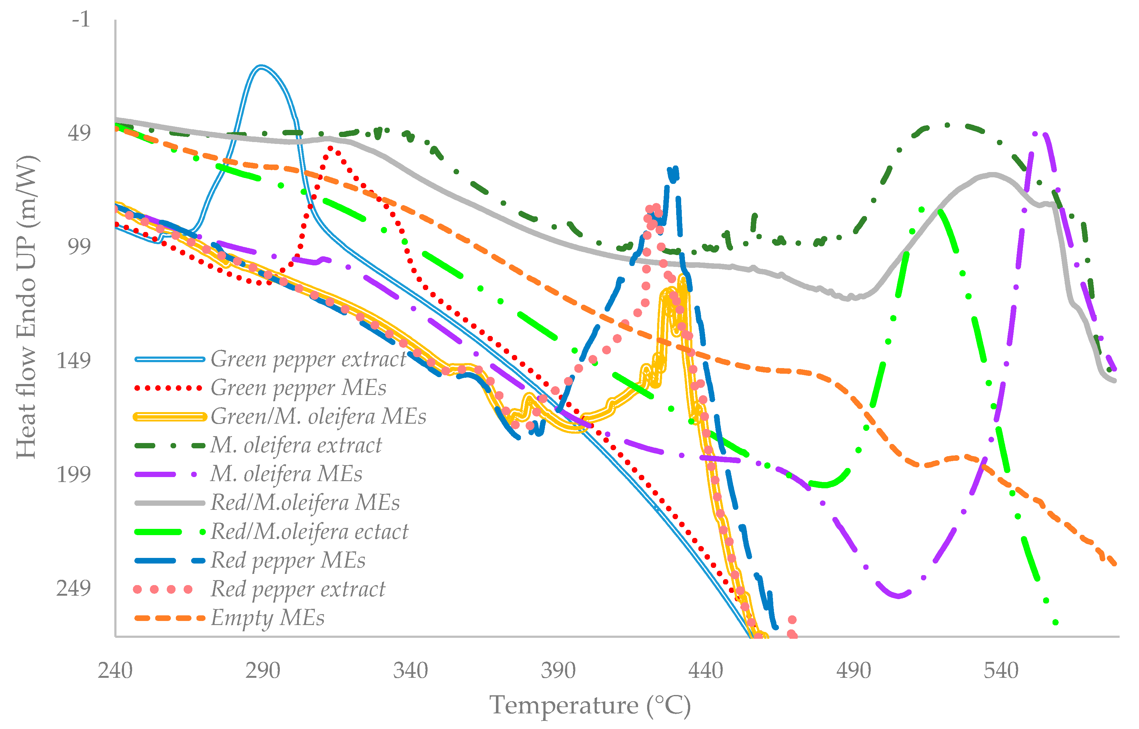 Chemengineering 01 00015 g004