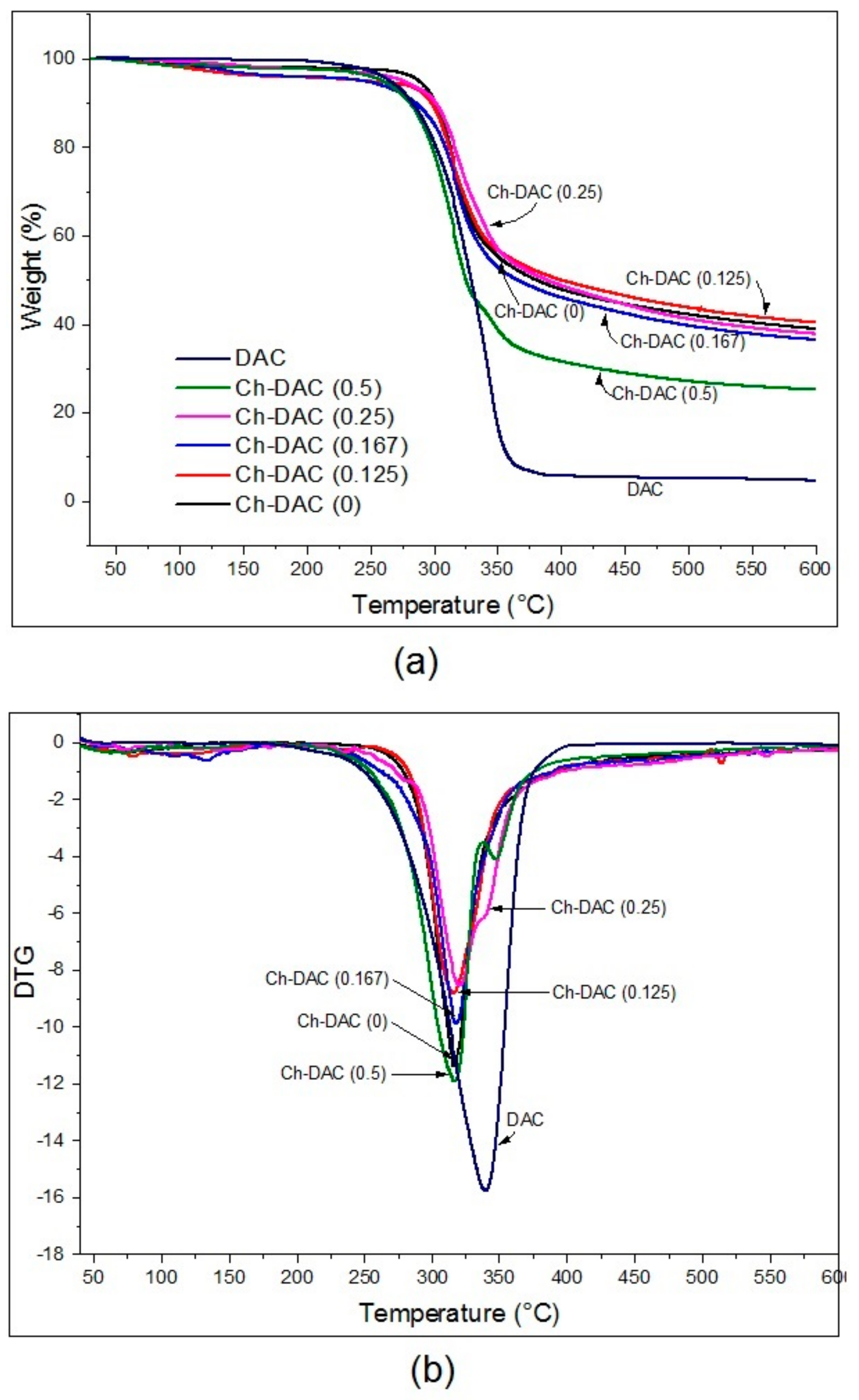 Chemengineering 01 00016 g002