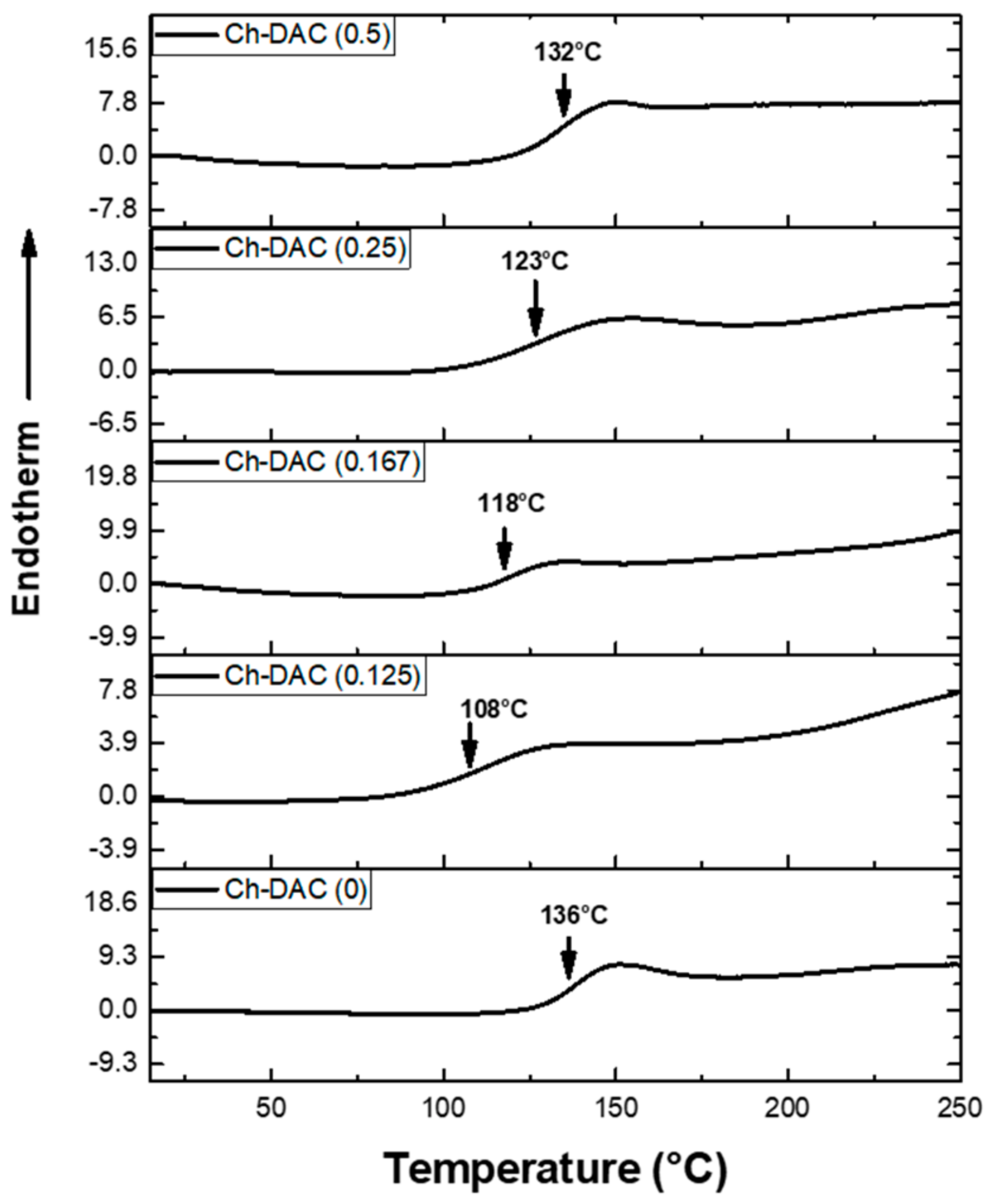 Chemengineering 01 00016 g003