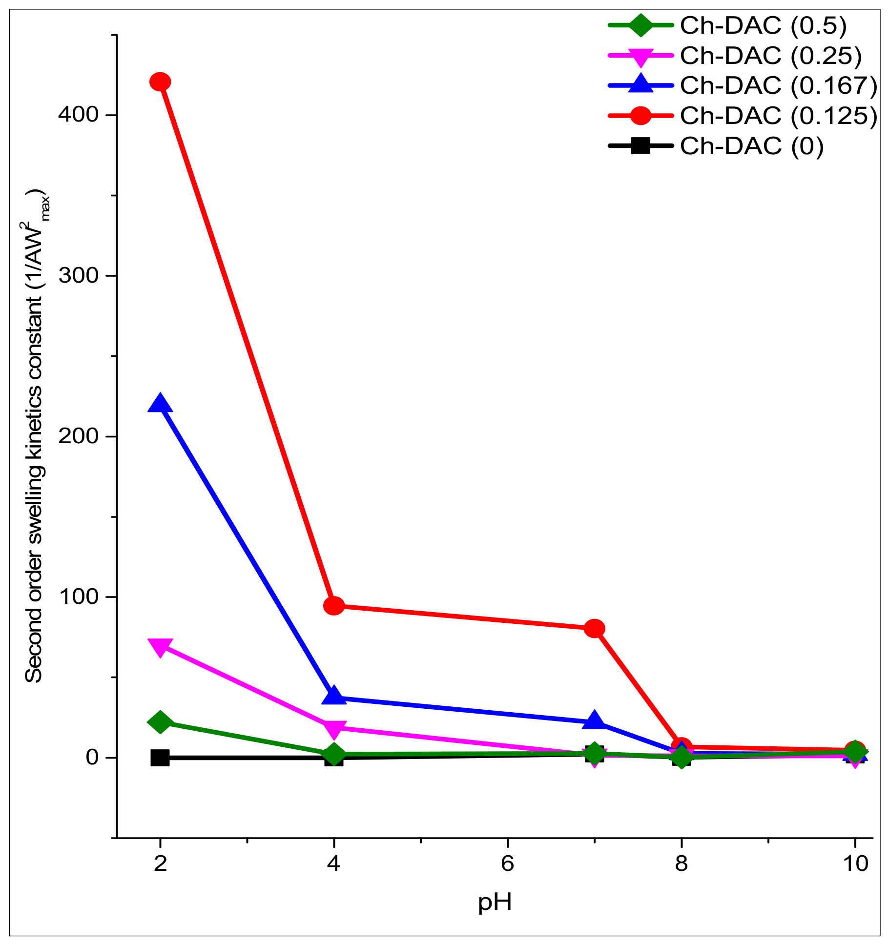 Chemengineering 01 00016 g008