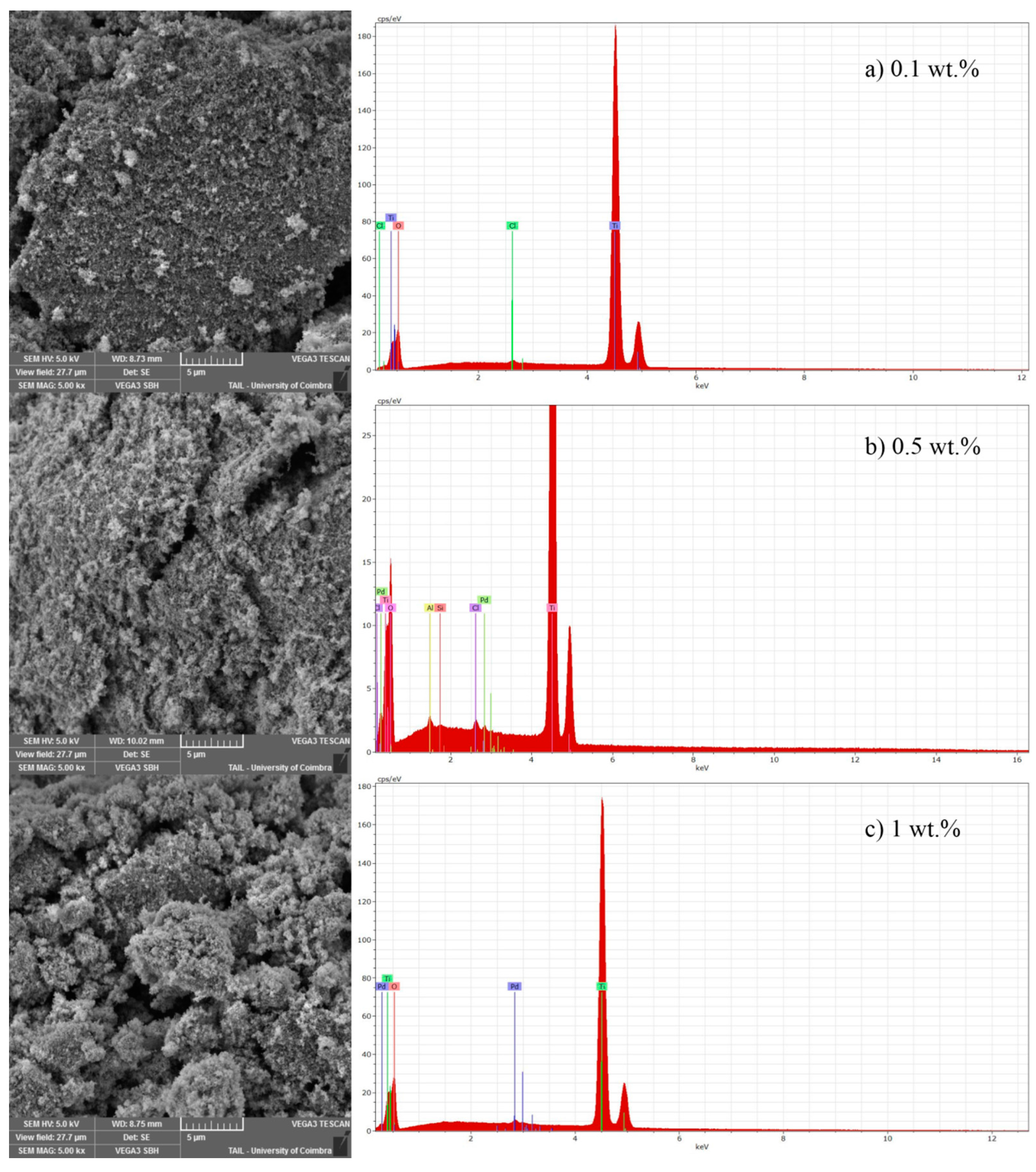 Chemengineering 02 00004 g001