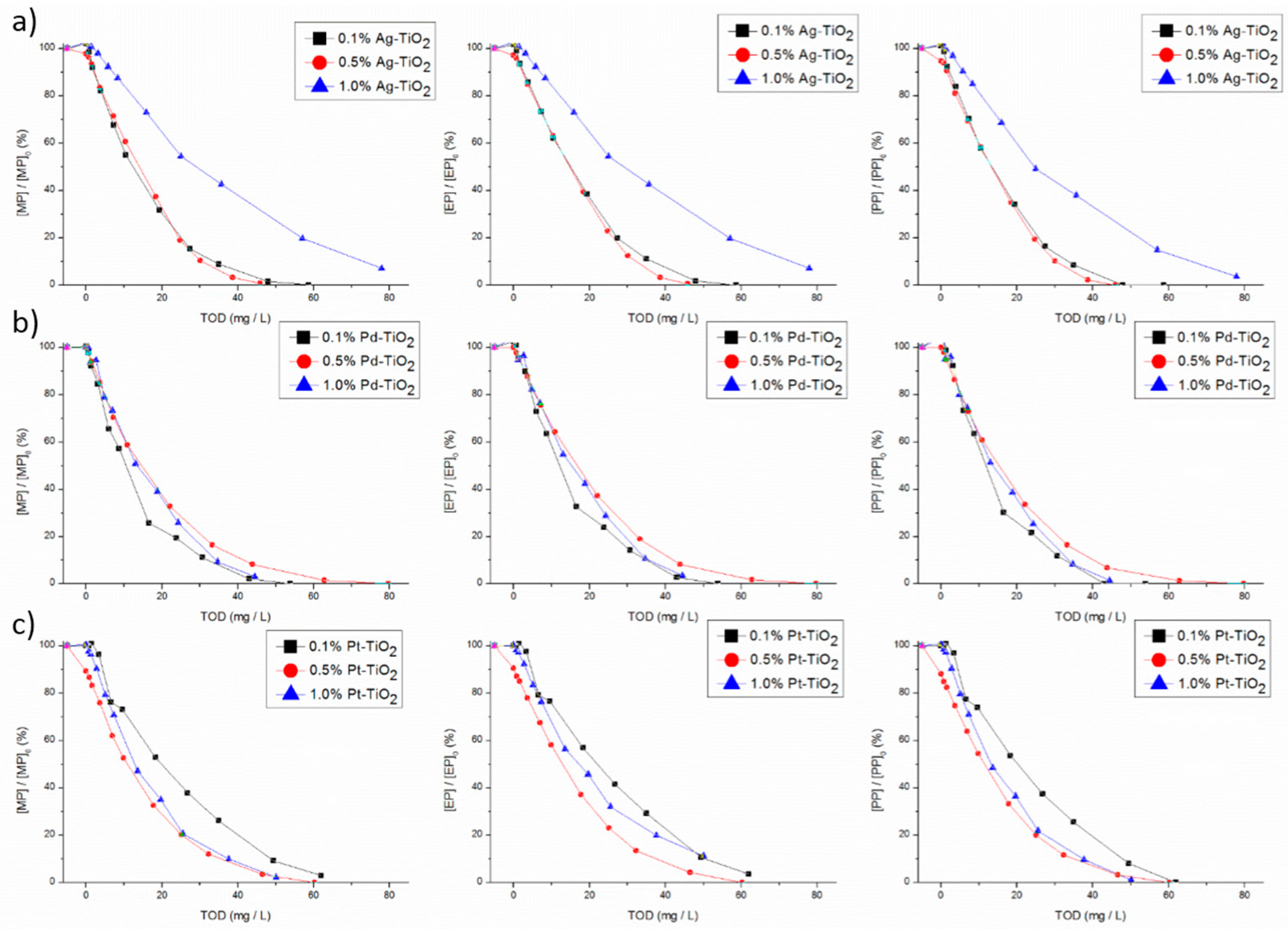Chemengineering 02 00004 g002