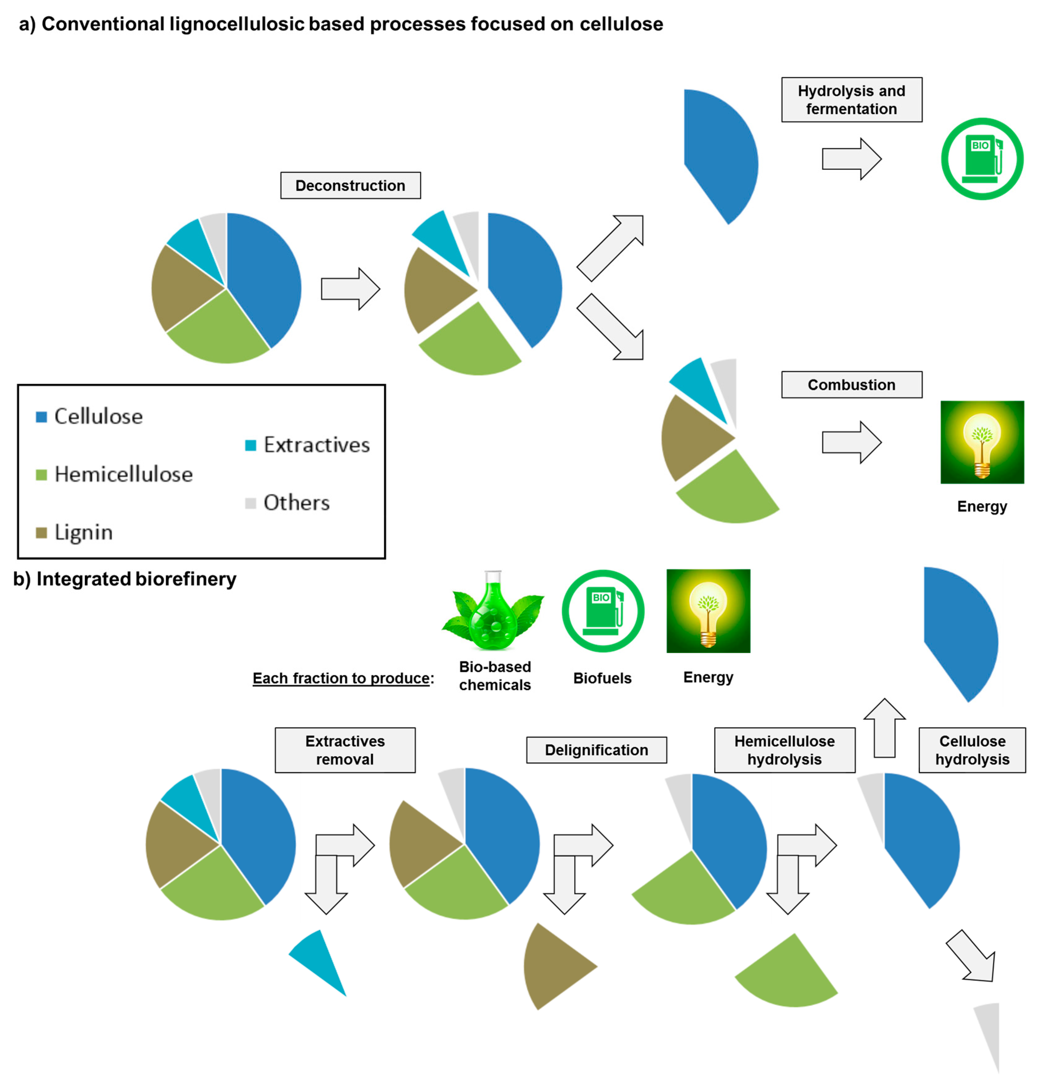 Chemengineering 02 00007 g001