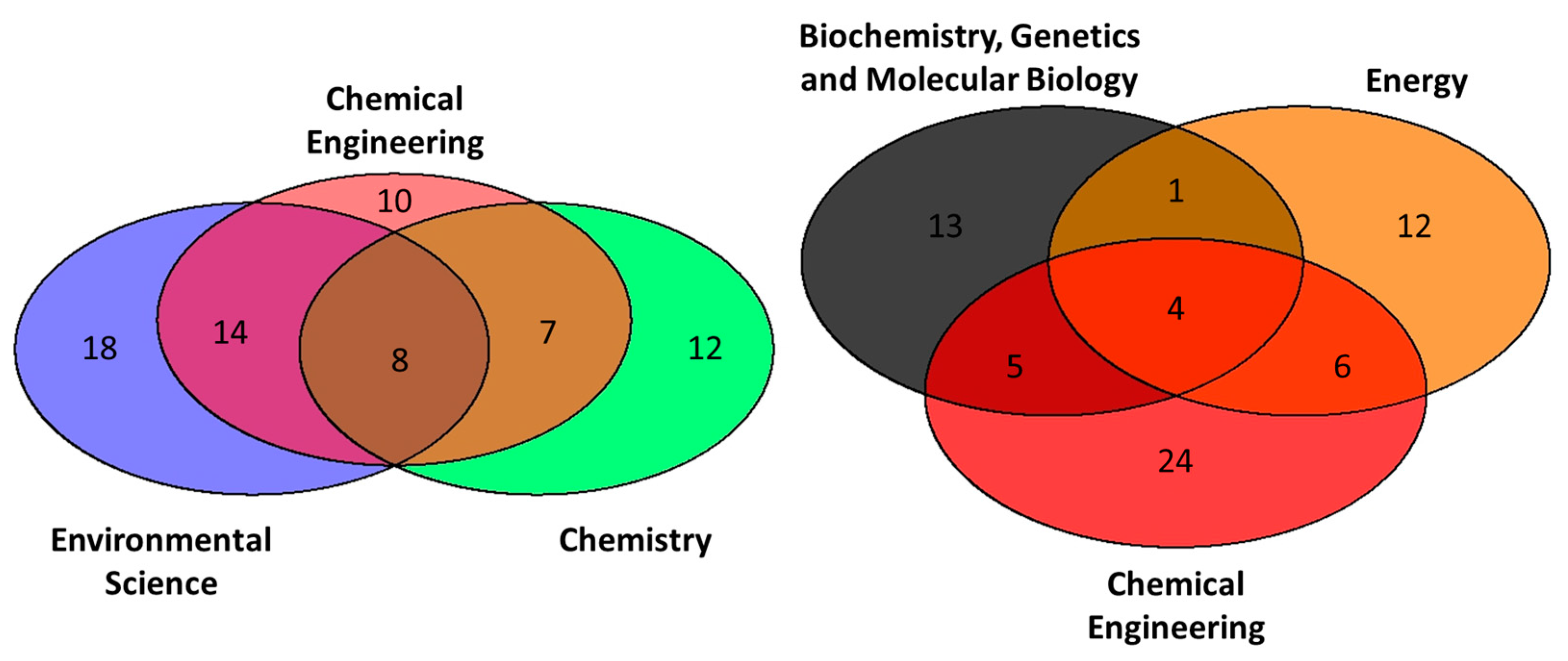 Chemengineering 02 00007 g003