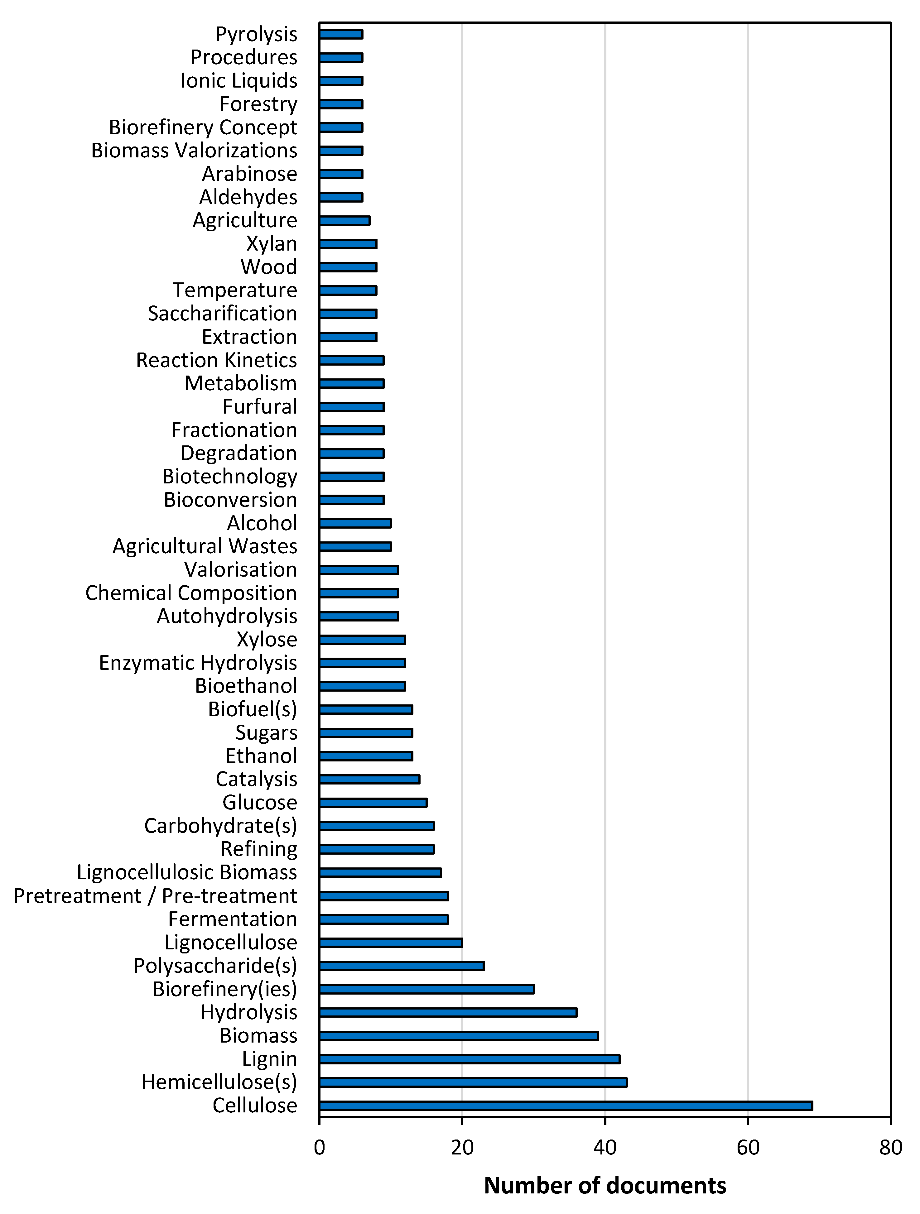 Chemengineering 02 00007 g004