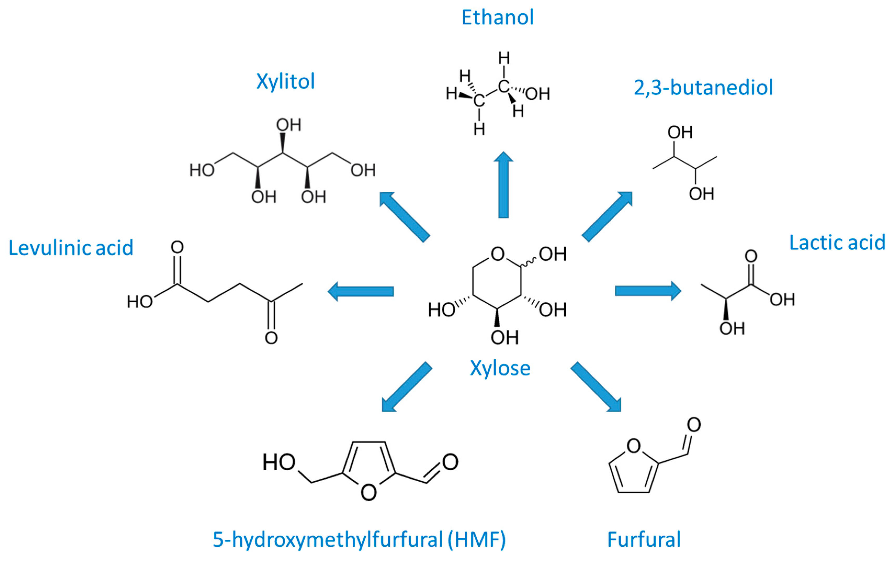 Chemengineering 02 00007 g006