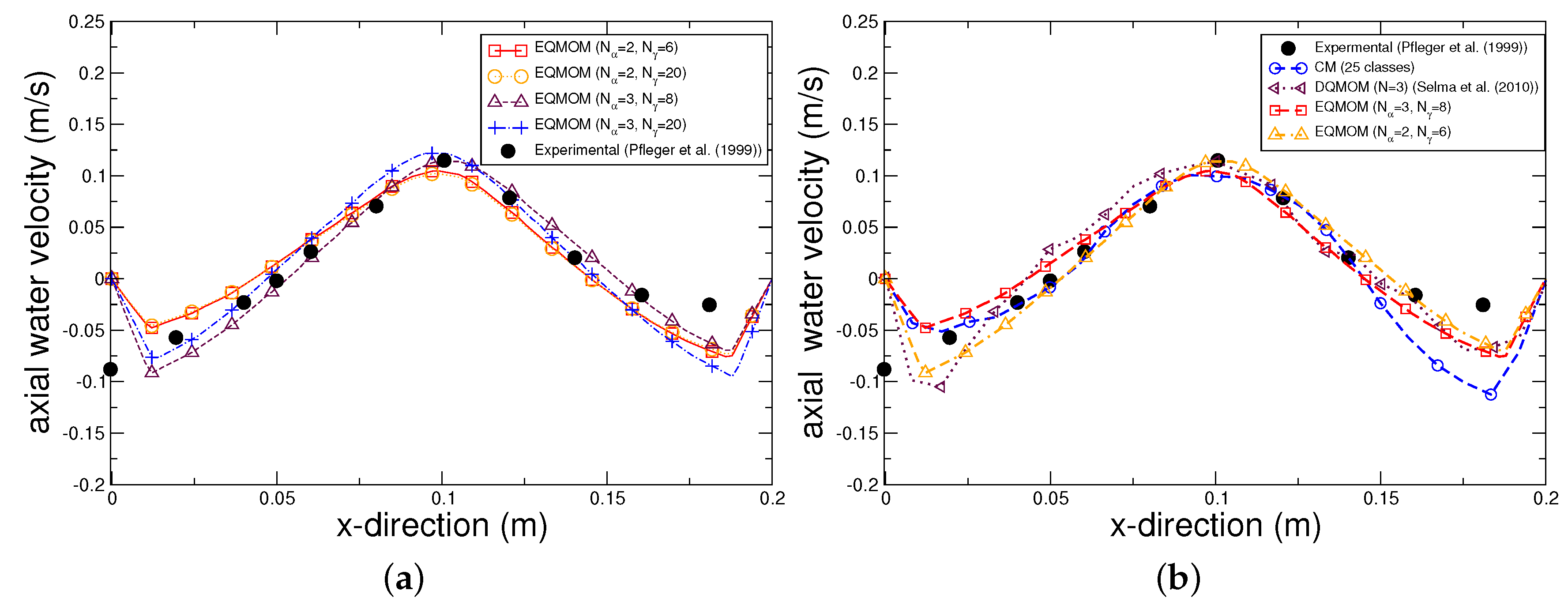 Chemengineering 02 00008 g002