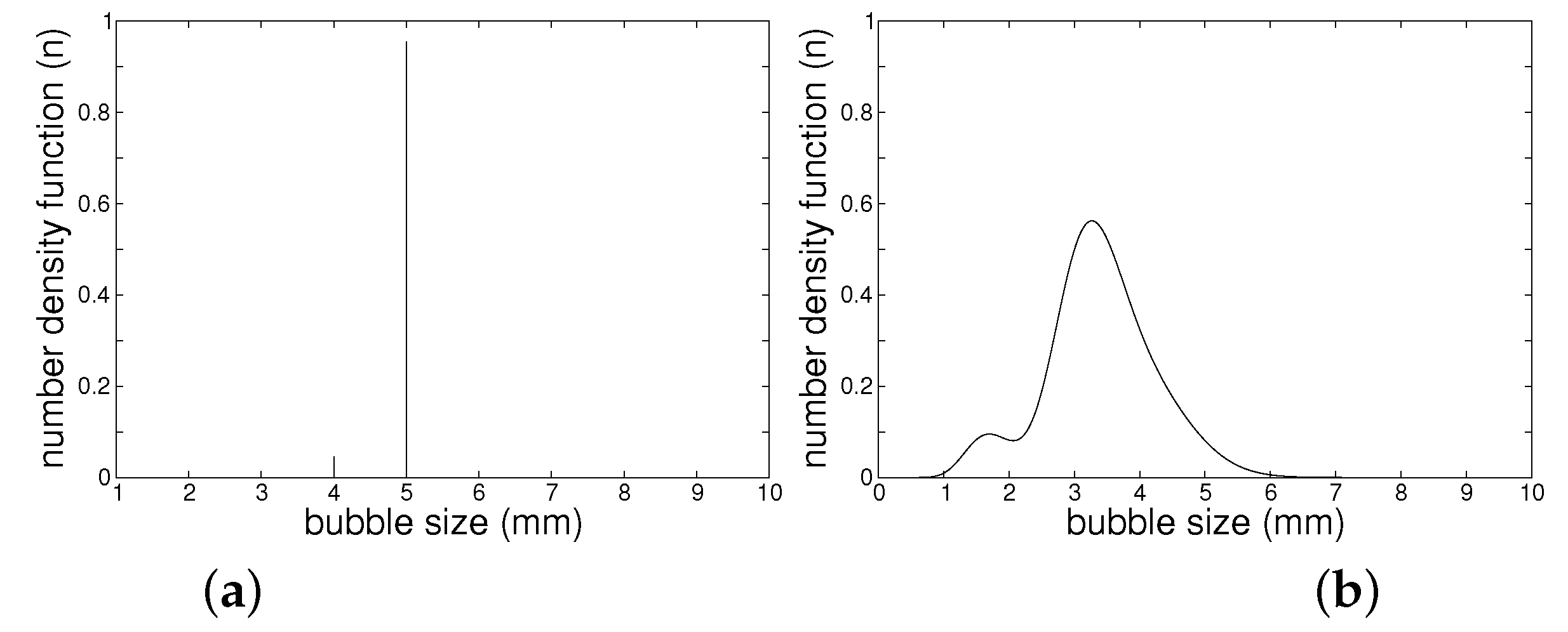 Chemengineering 02 00008 g004